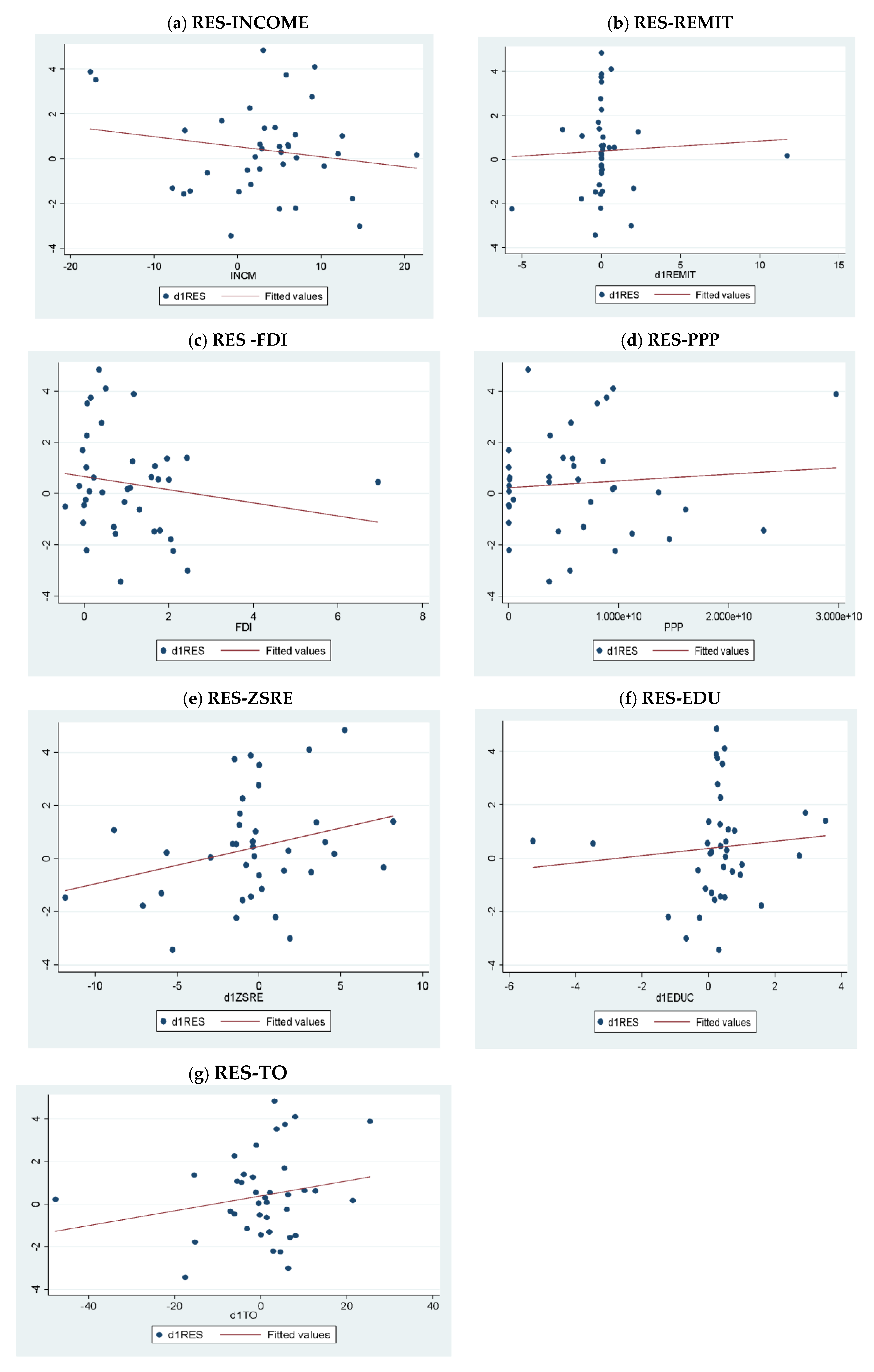Preprints 163653 g004
