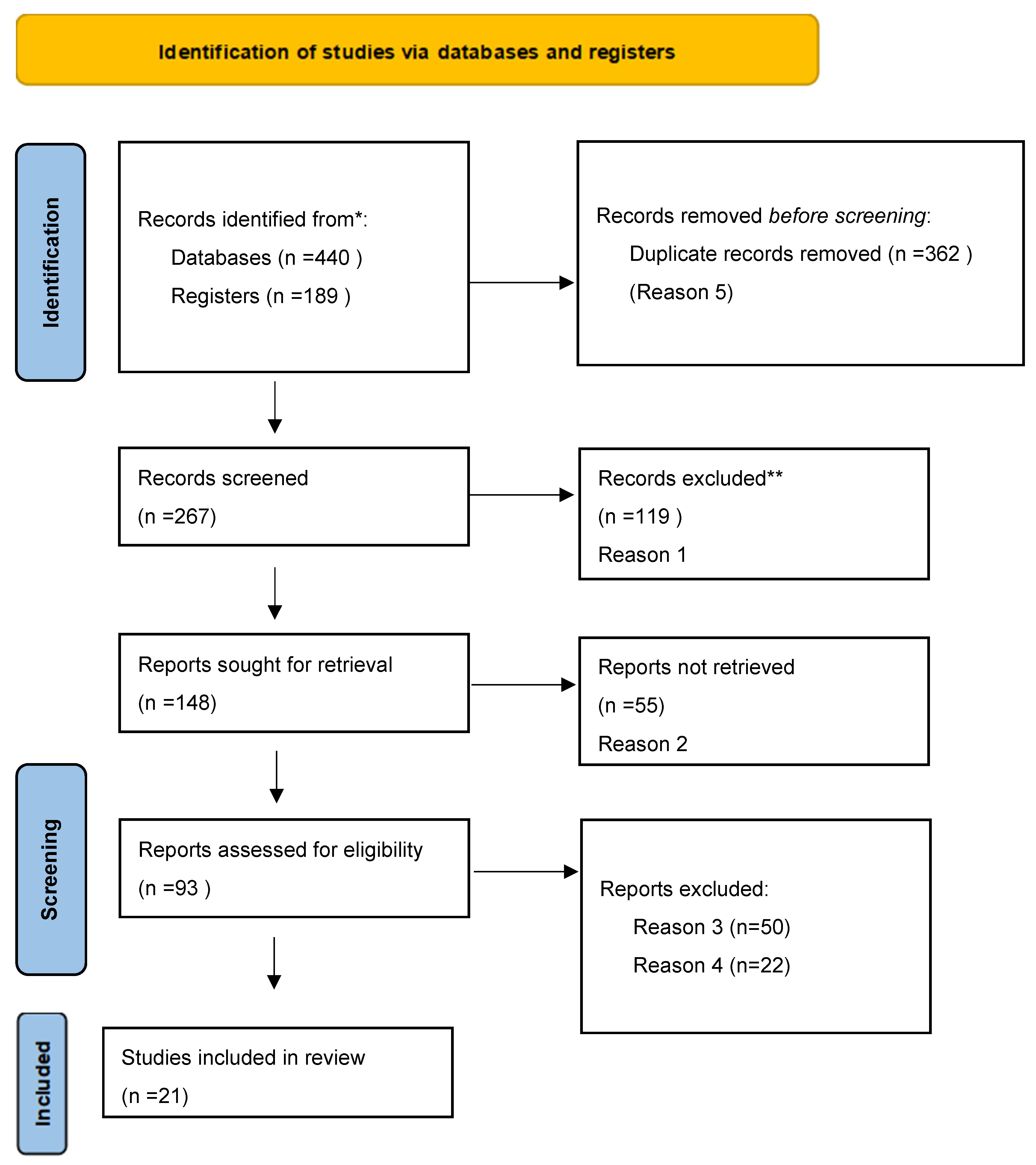 Preprints 183792 g001