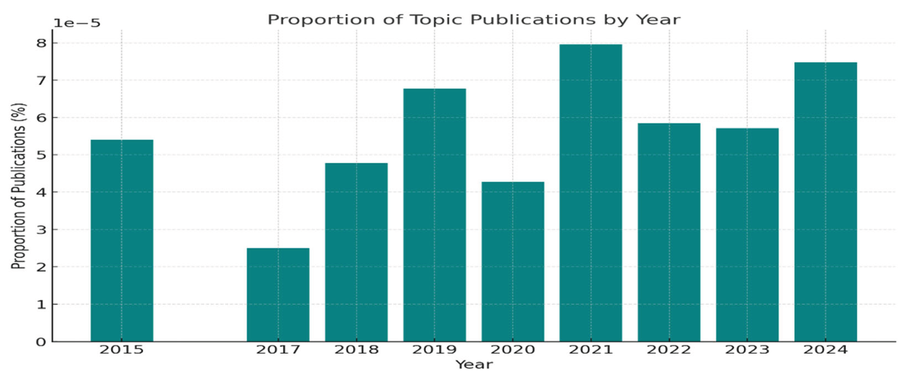 Preprints 183792 g002