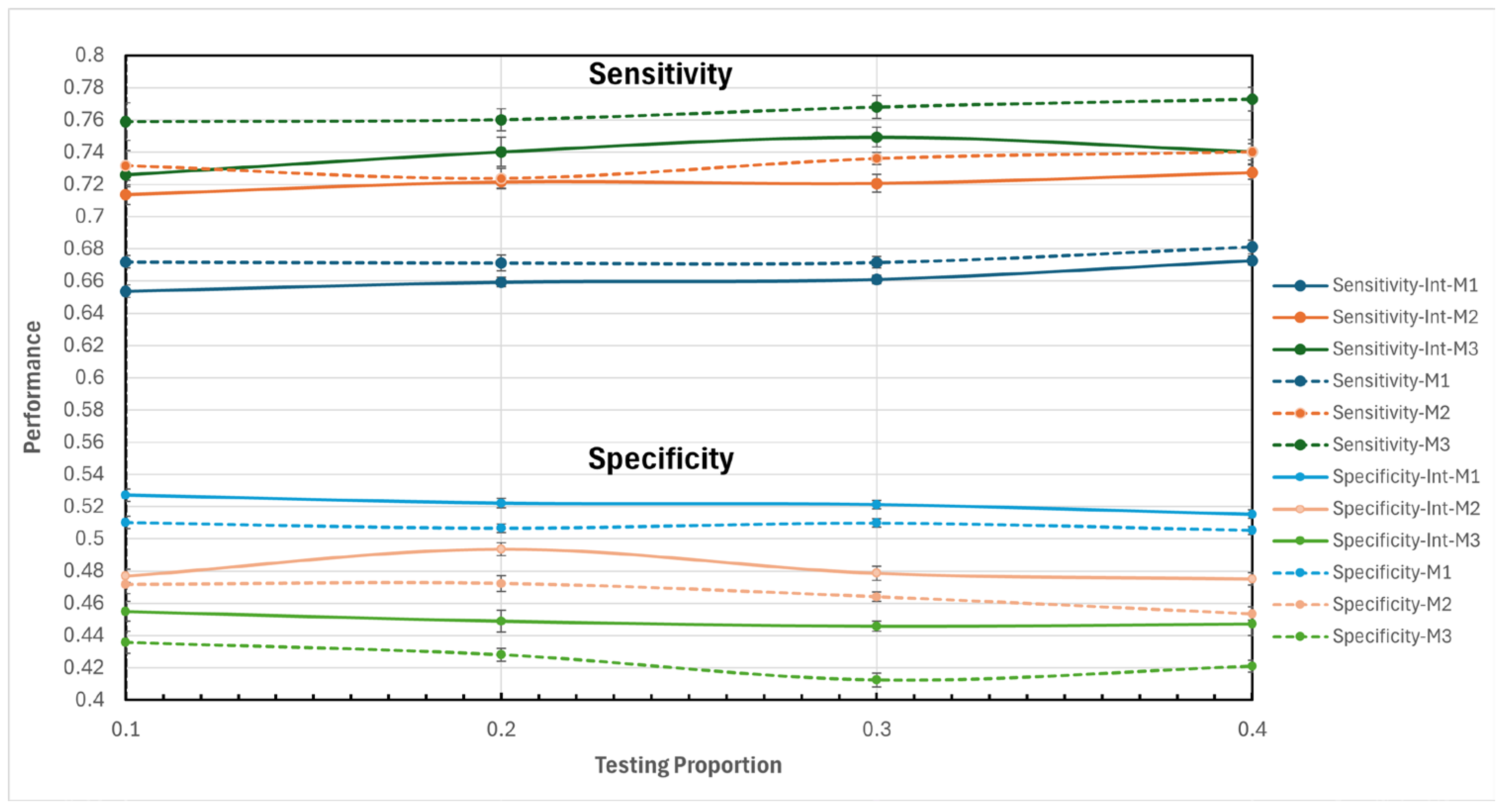 Preprints 138777 g001