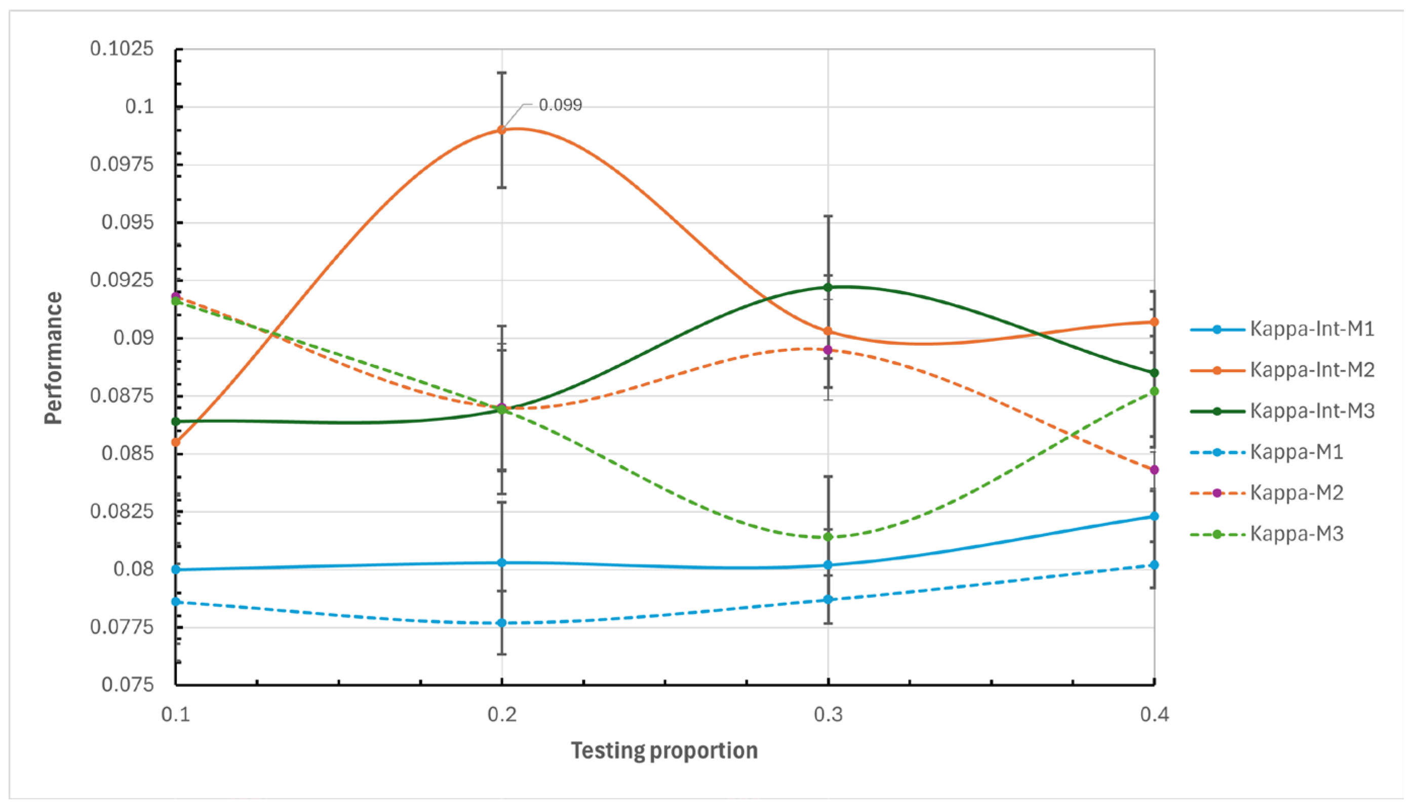Preprints 138777 g002