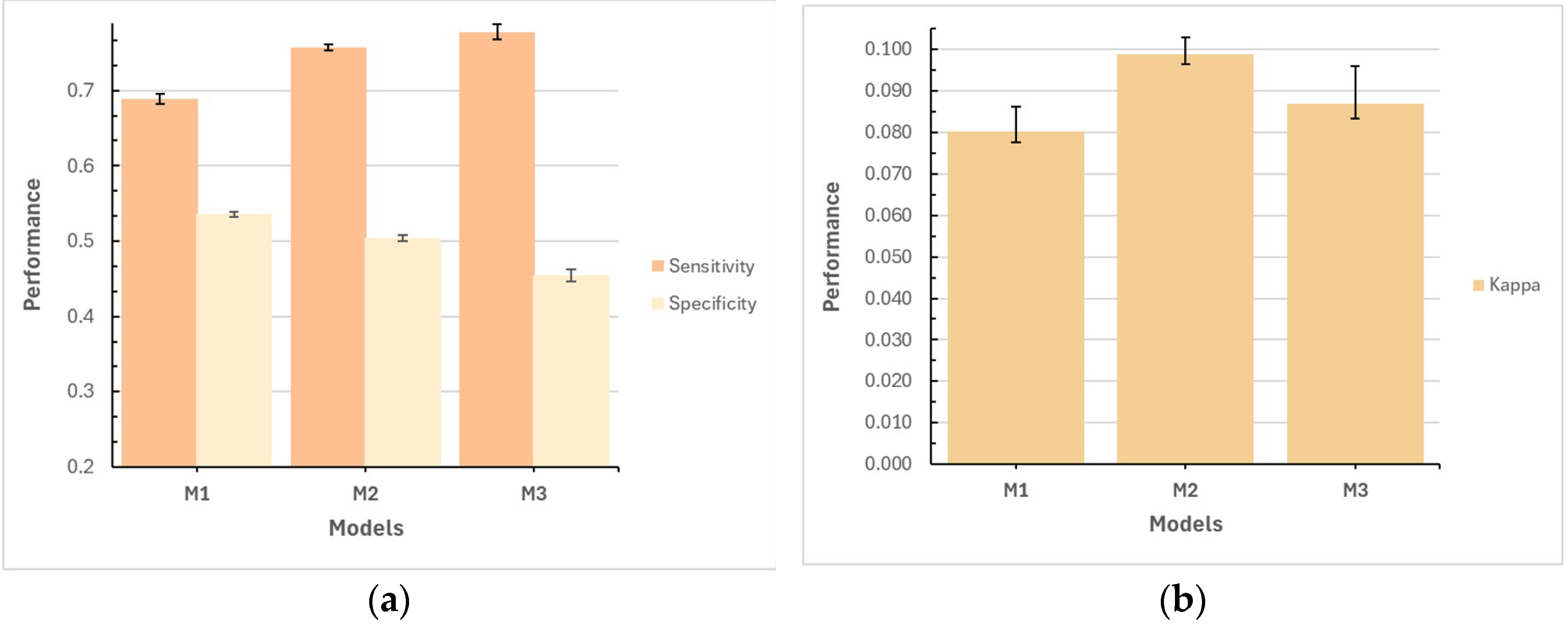 Preprints 138777 g003