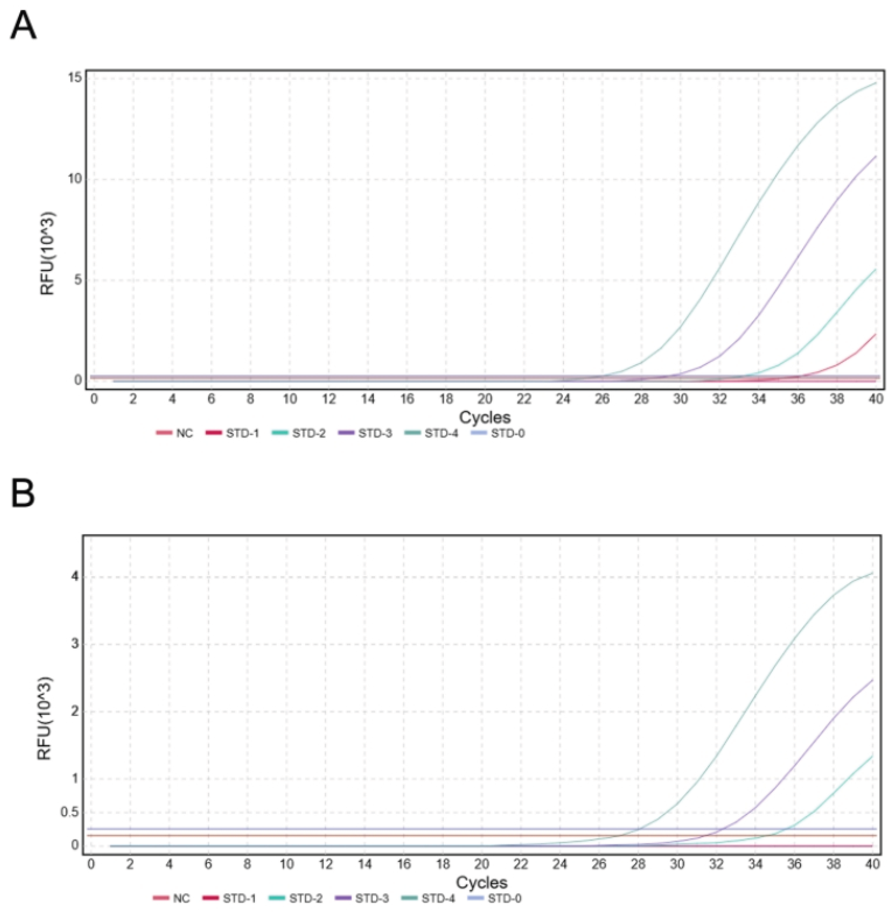 Preprints 172372 g008