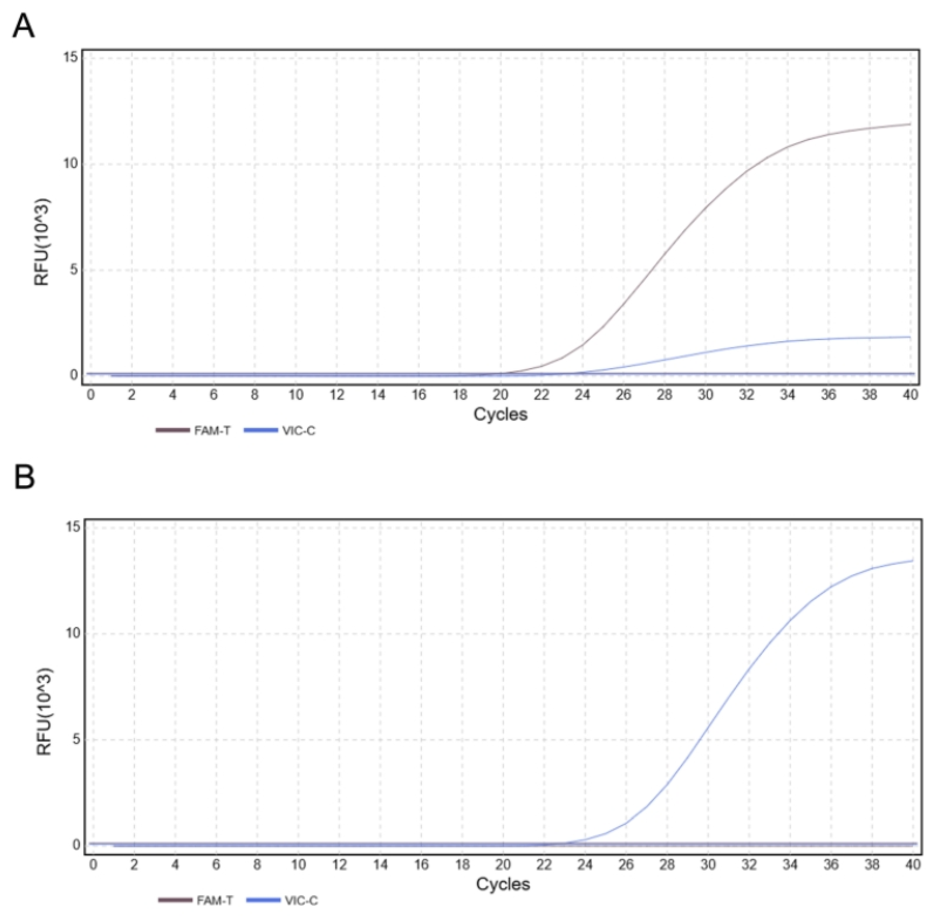 Preprints 172372 g009