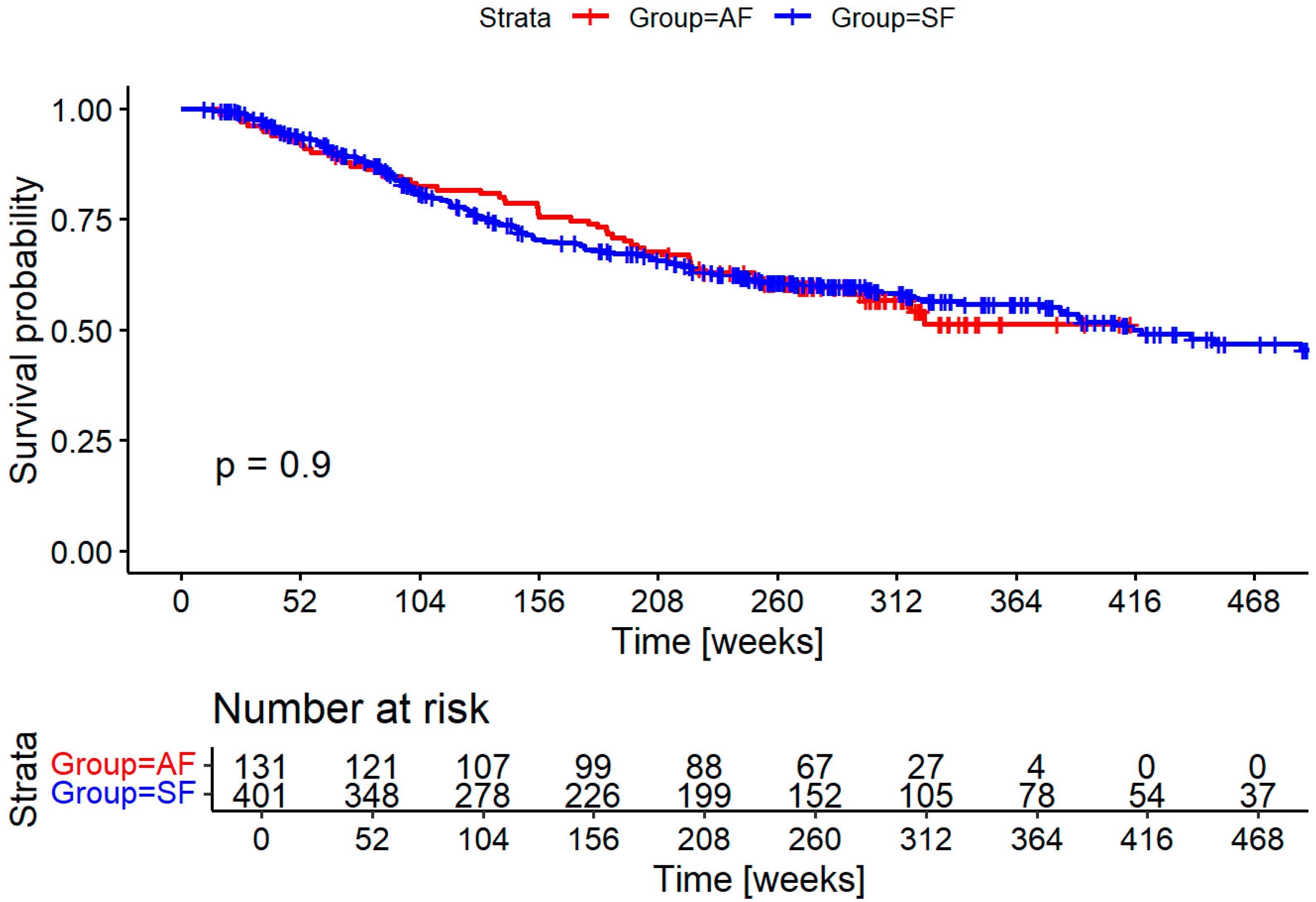 Preprints 154342 g001