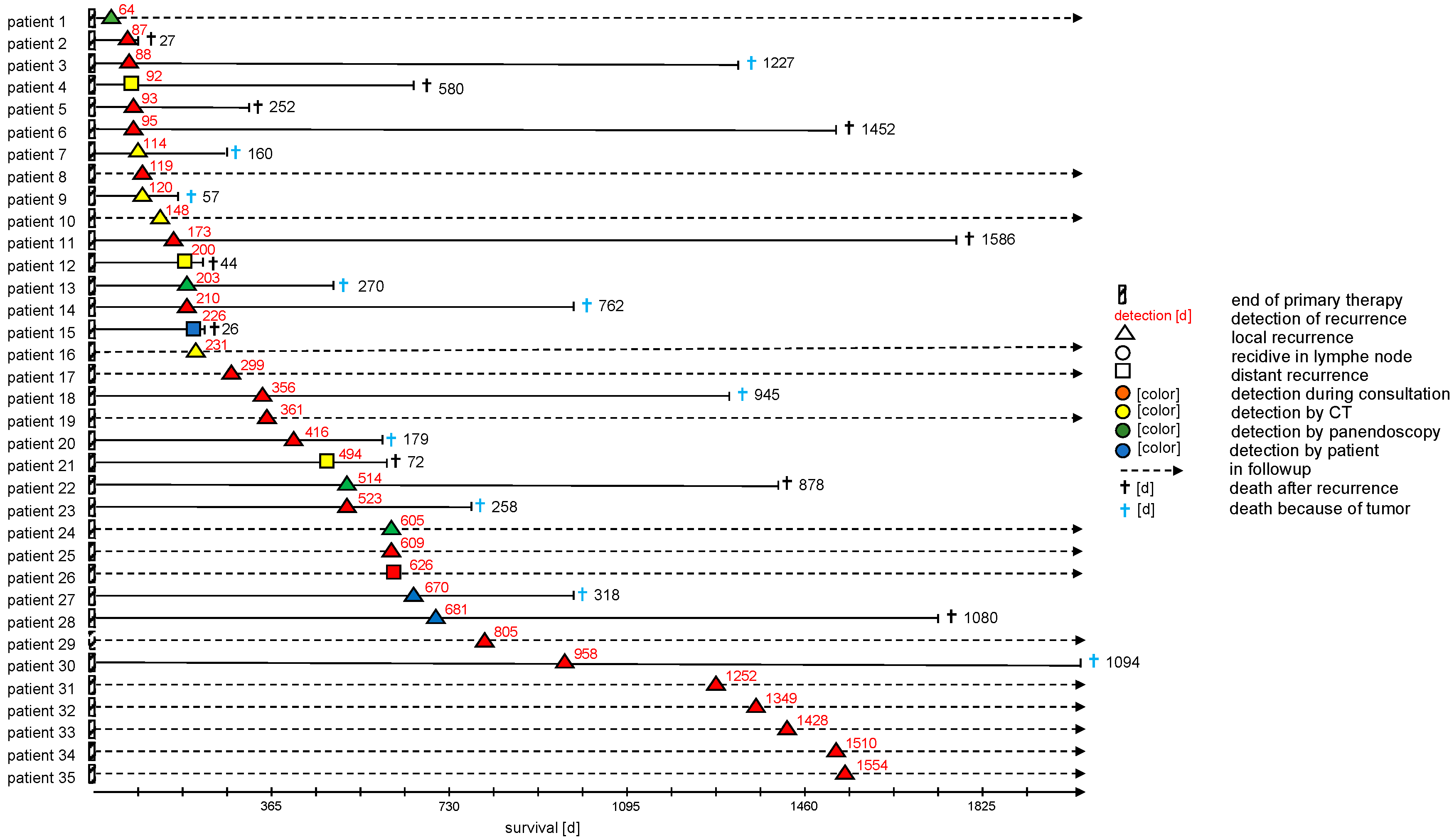 Preprints 154342 g003