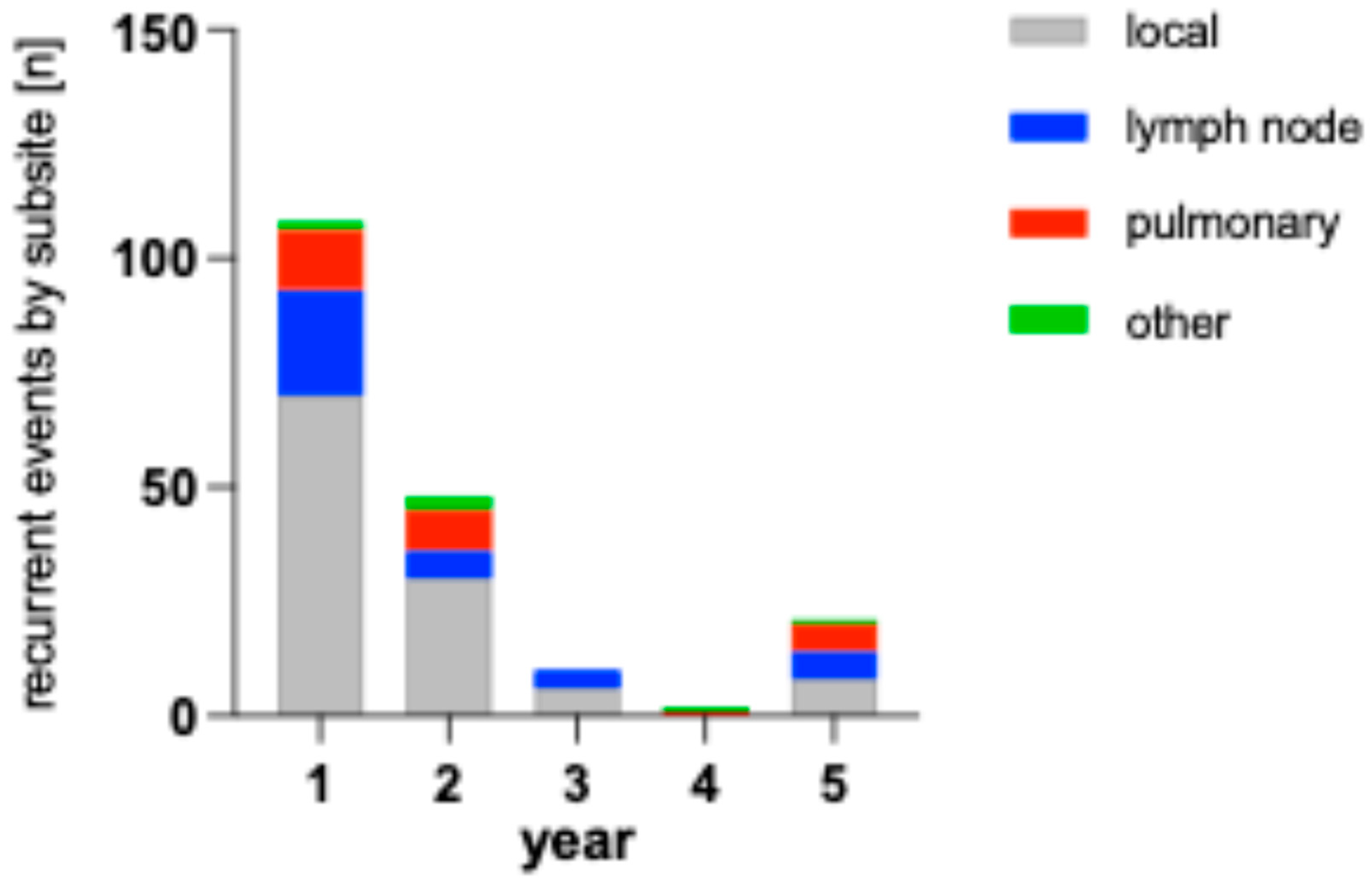 Preprints 154342 g004