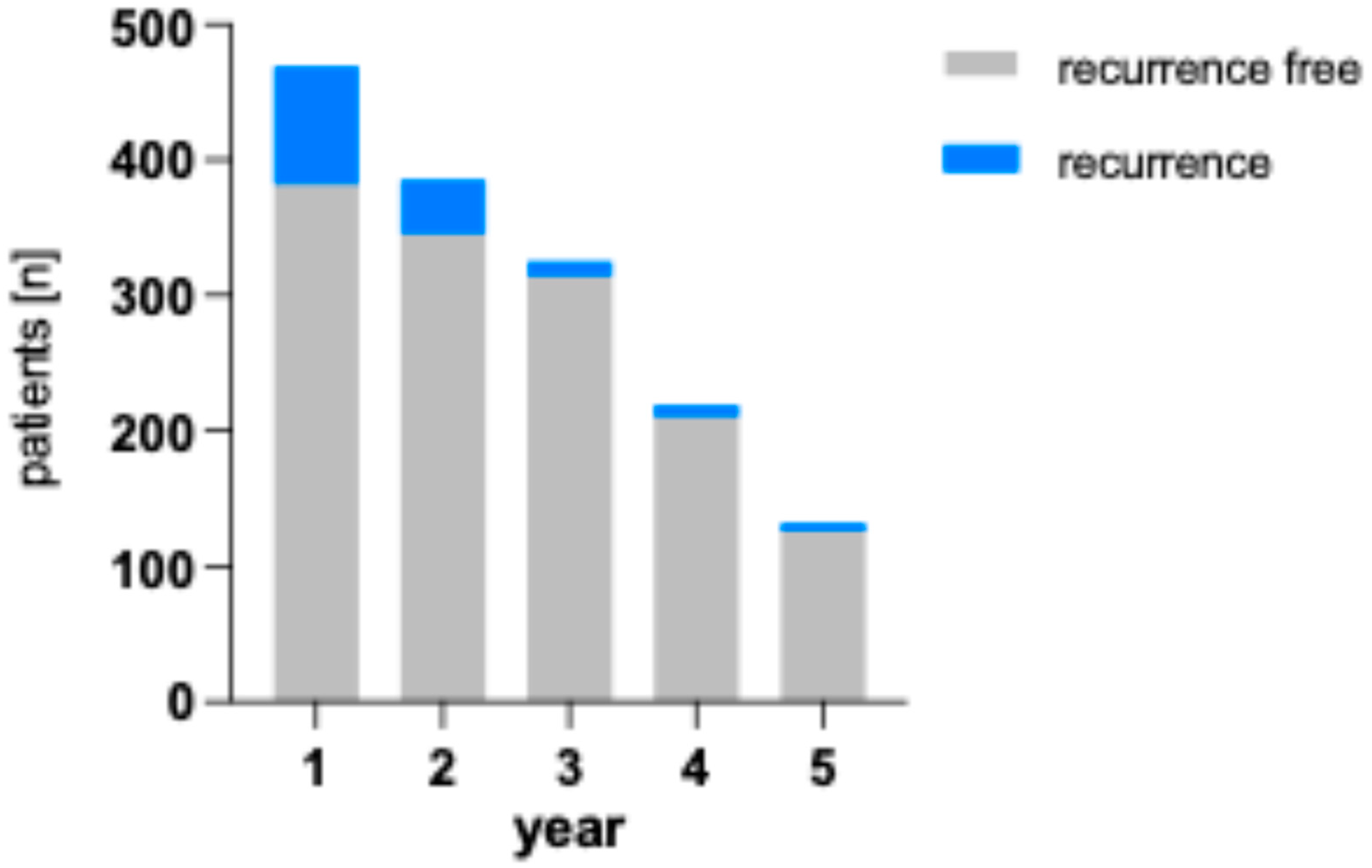 Preprints 154342 g005