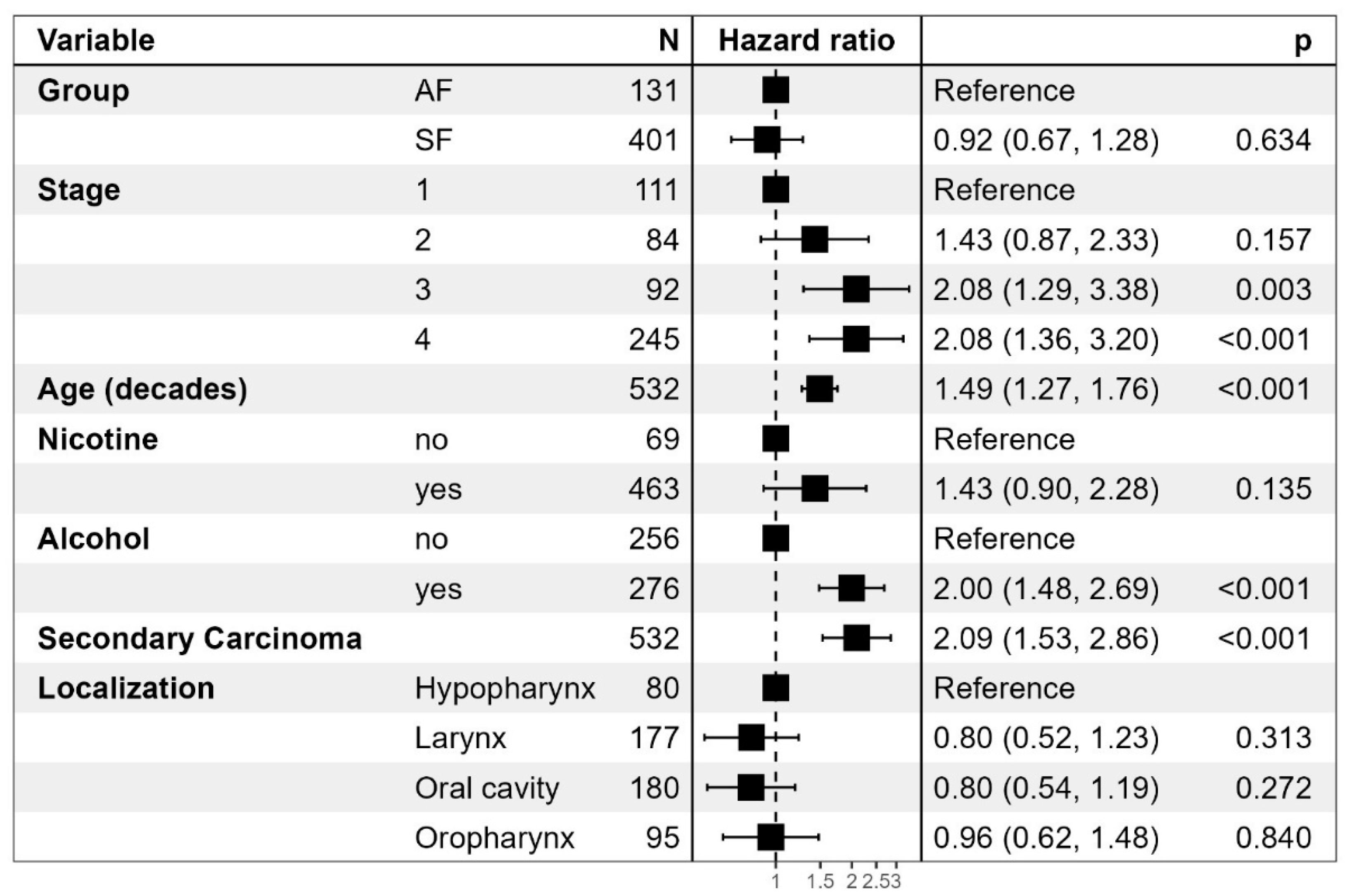 Preprints 154342 i001