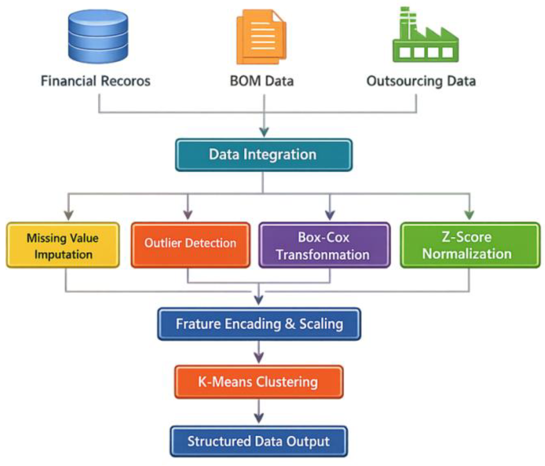 Preprints 195016 g001
