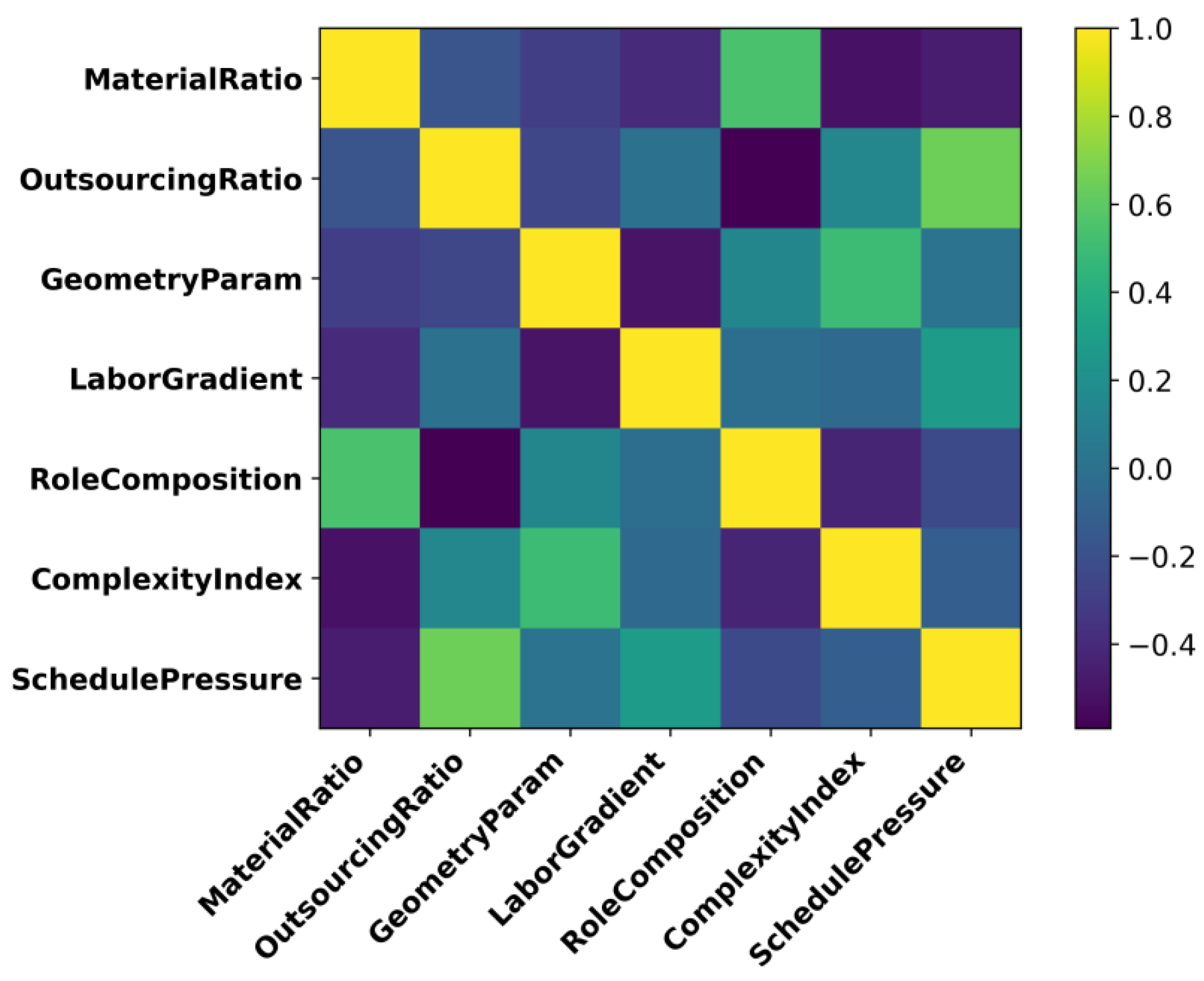Preprints 195016 g002