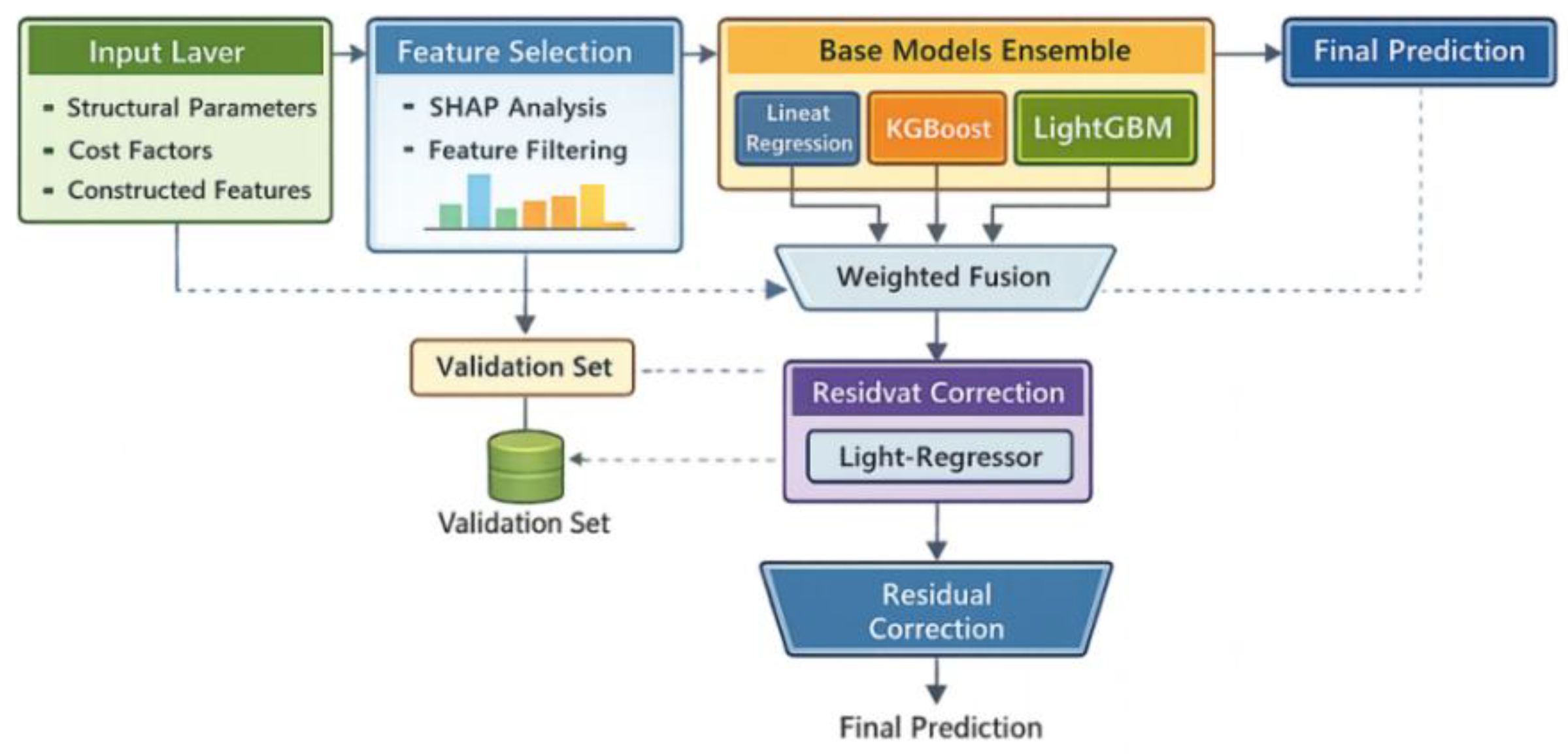 Preprints 195016 g003