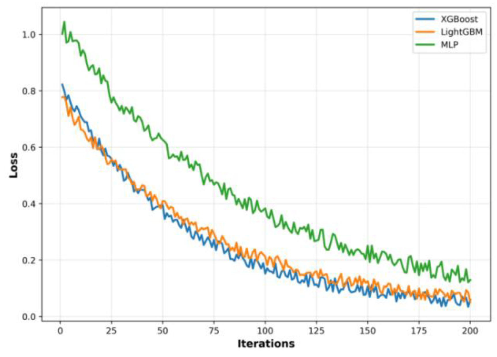 Preprints 195016 g004