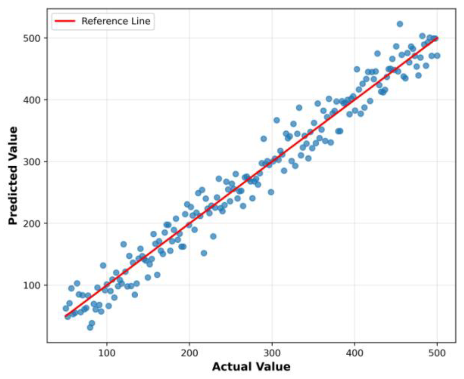 Preprints 195016 g005
