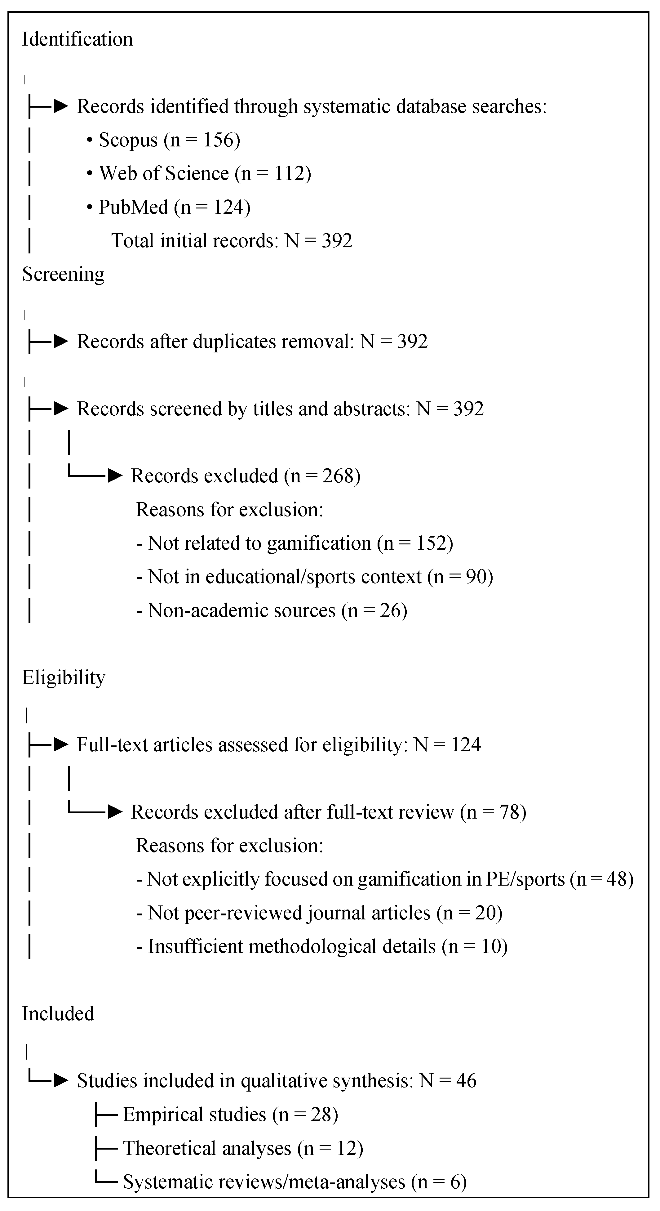 Preprints 167764 g001