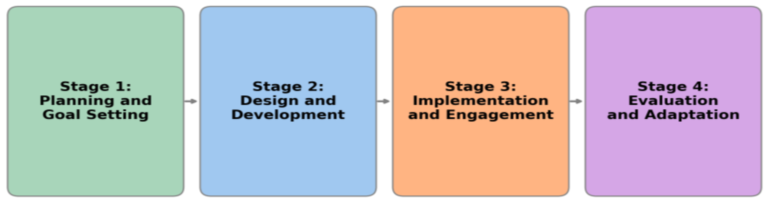 Preprints 167764 g002