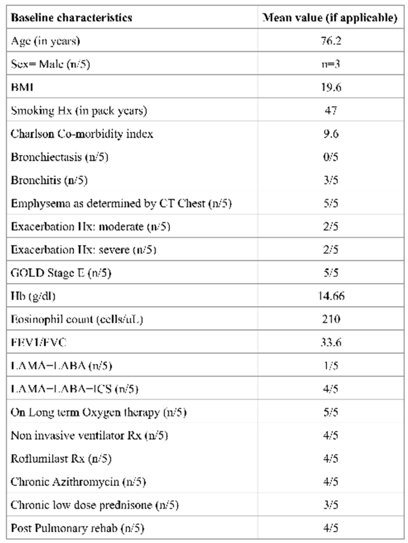 Preprints 181925 i001