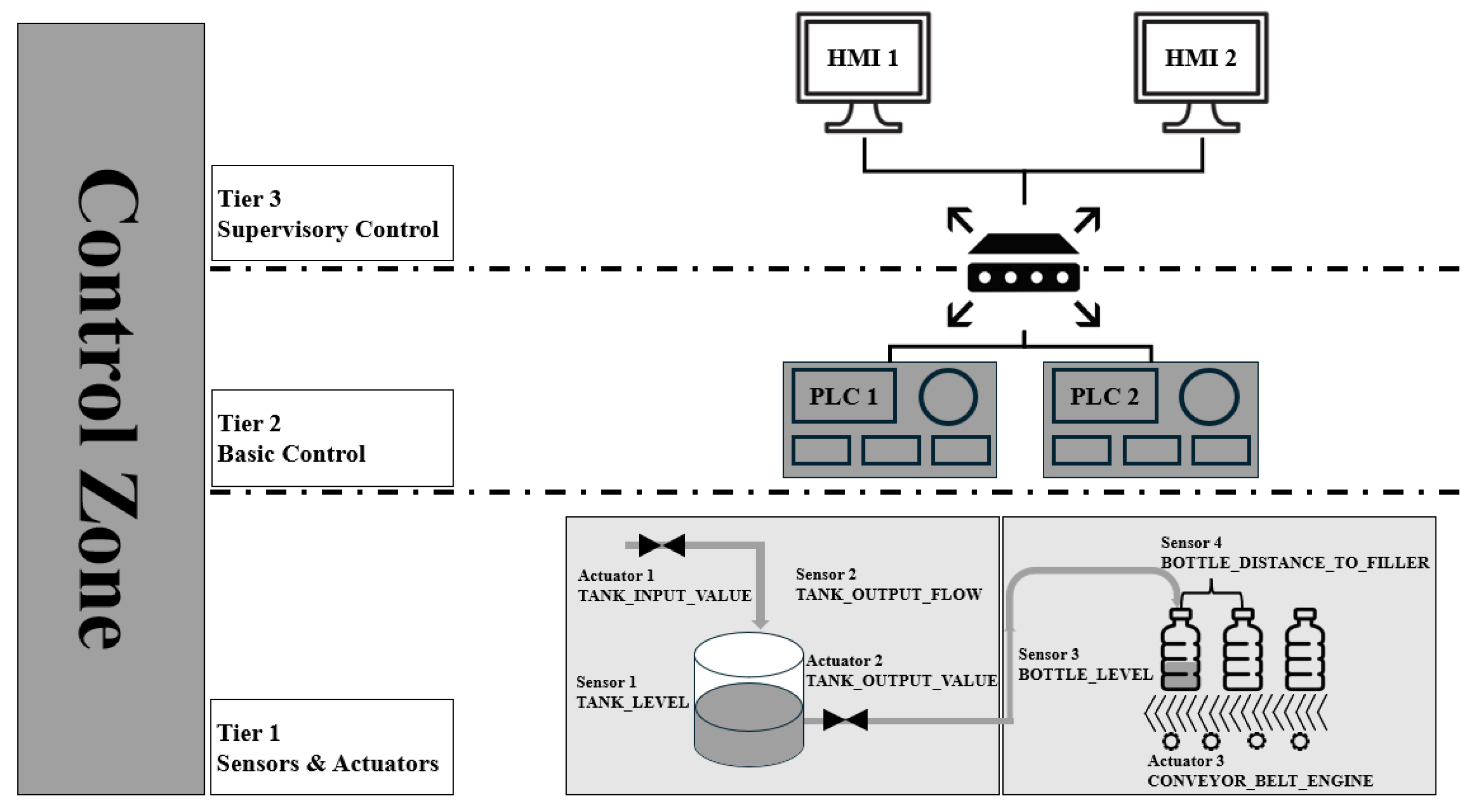 Preprints 191172 g001