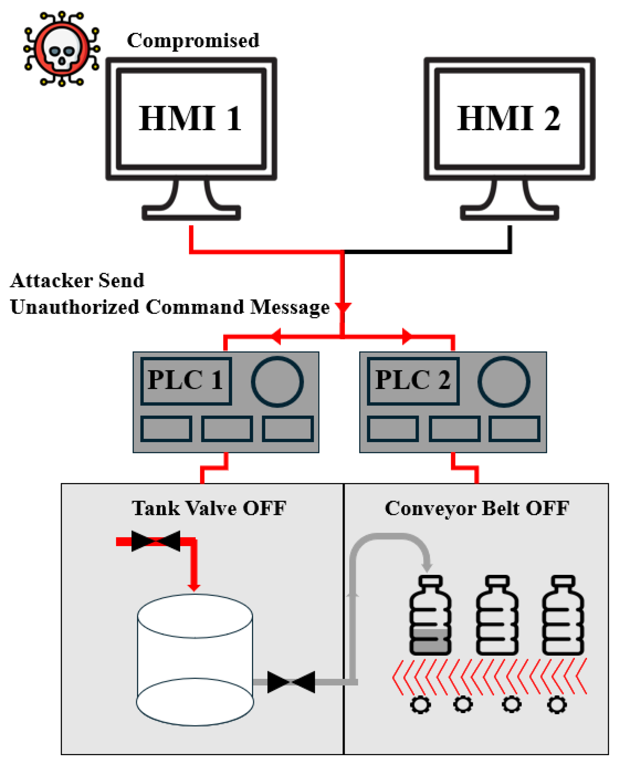 Preprints 191172 g002