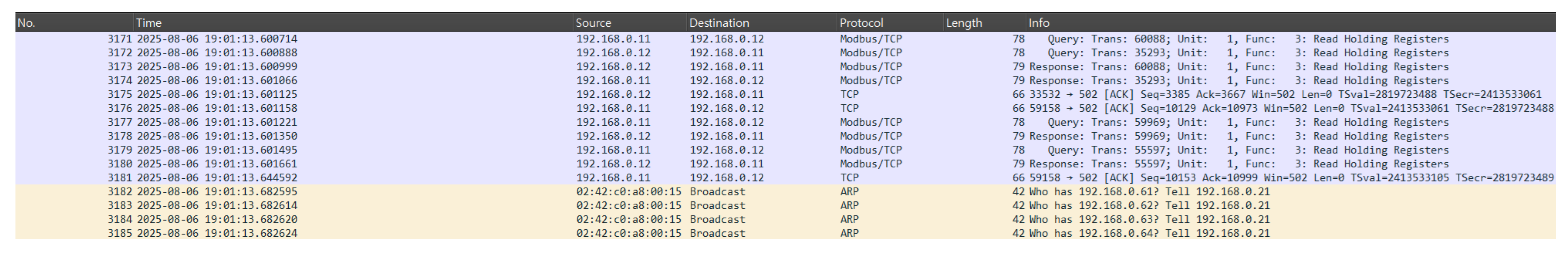 Preprints 191172 g003
