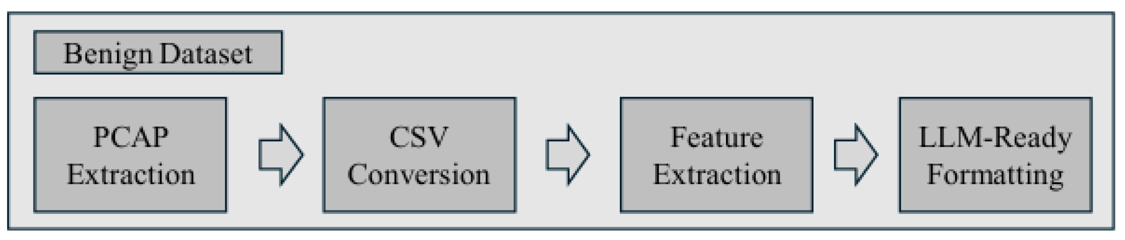 Preprints 191172 g005