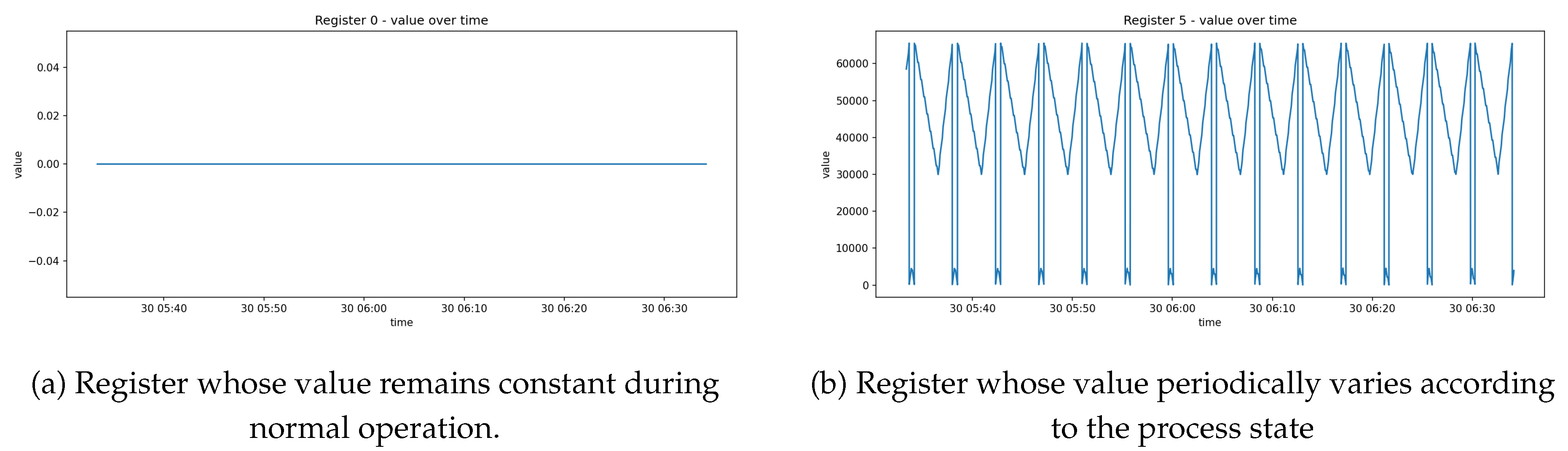 Preprints 191172 g006