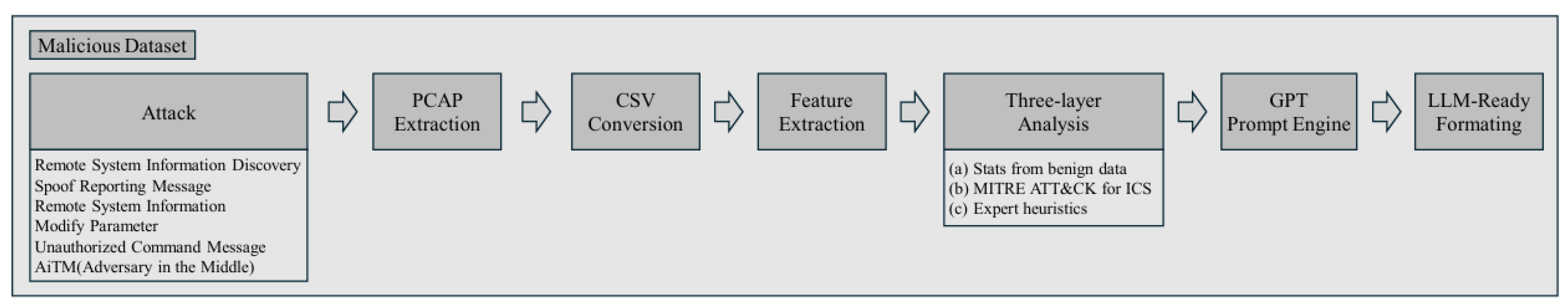 Preprints 191172 g007