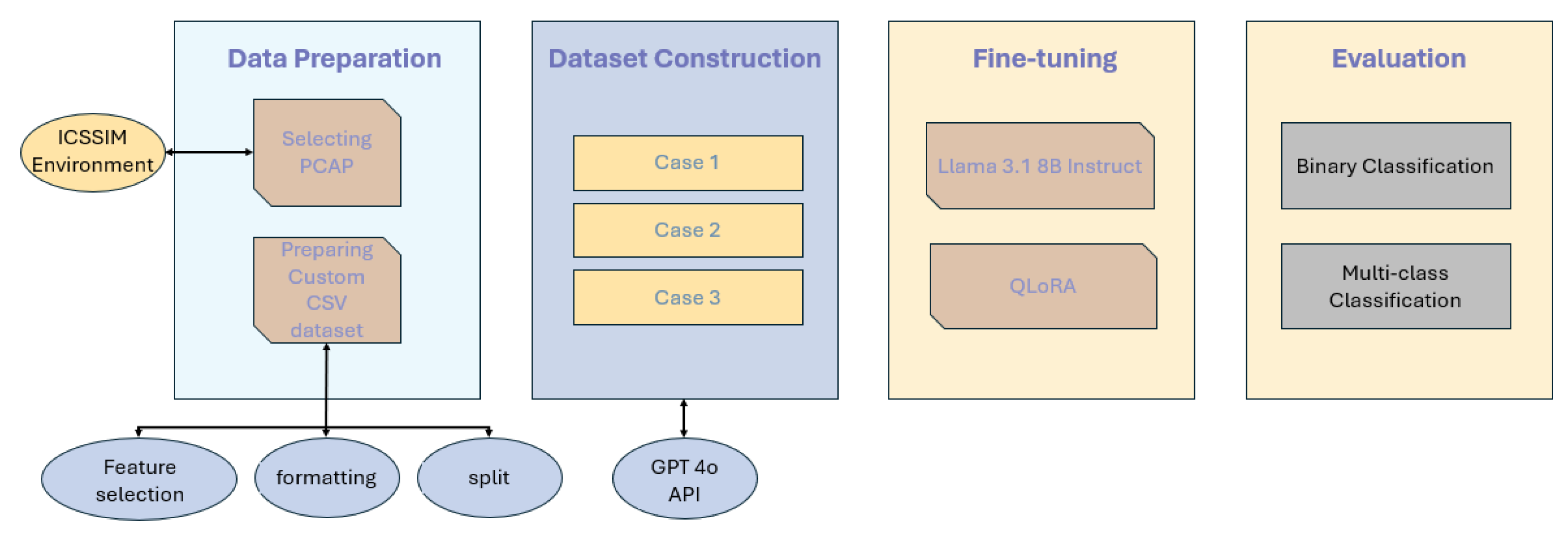 Preprints 191172 g008
