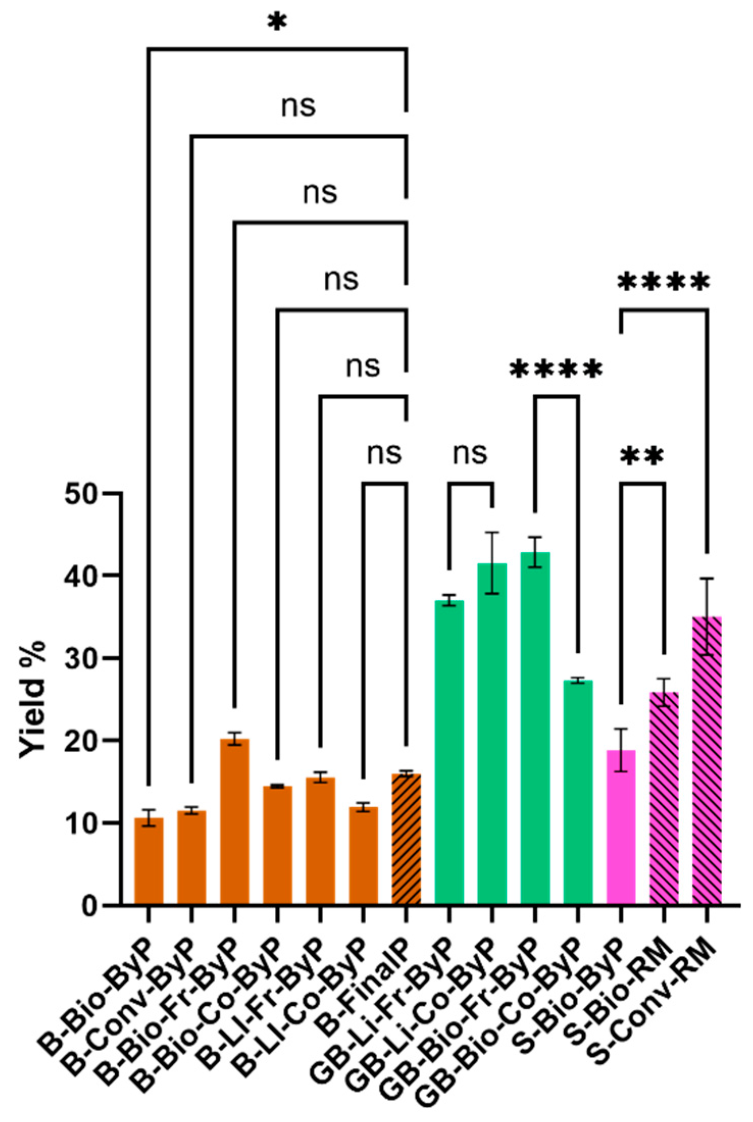 Preprints 138958 g001