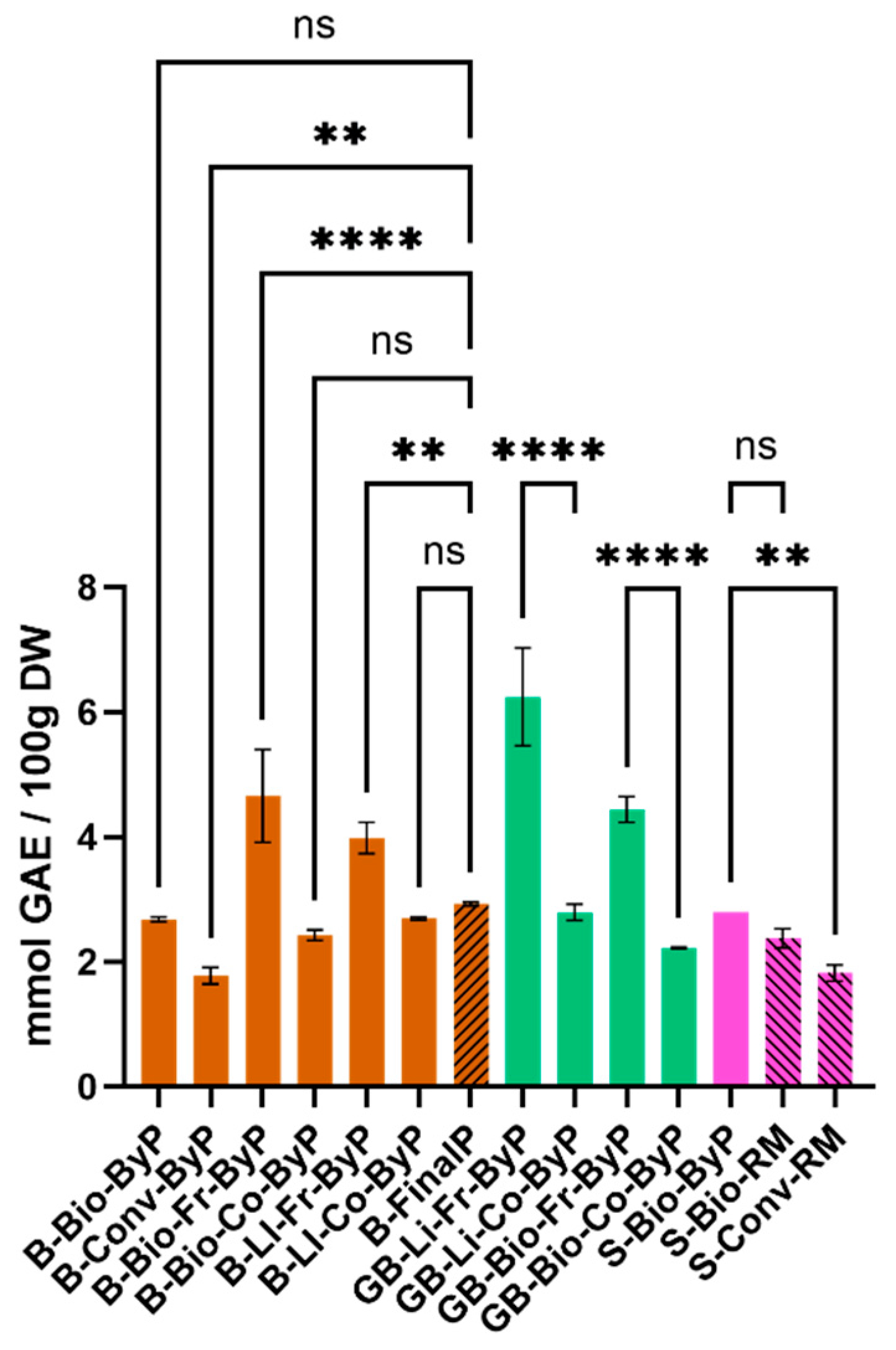Preprints 138958 g002