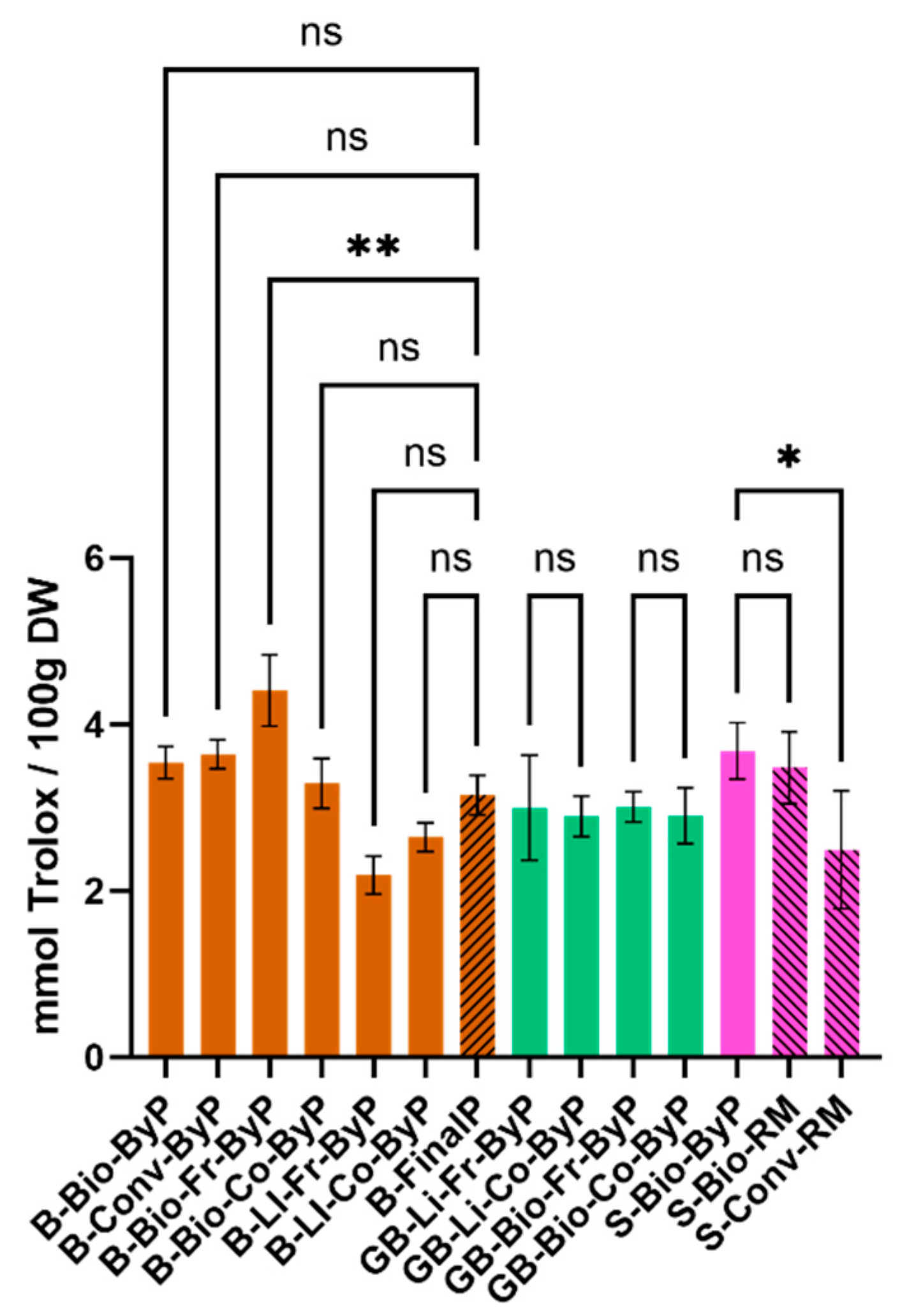 Preprints 138958 g003