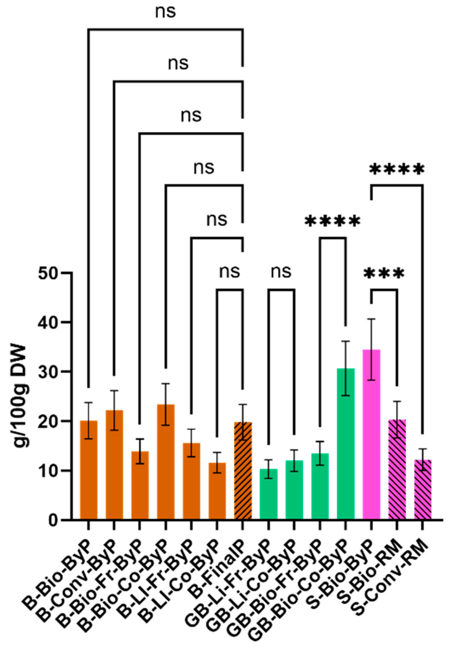 Preprints 138958 g004