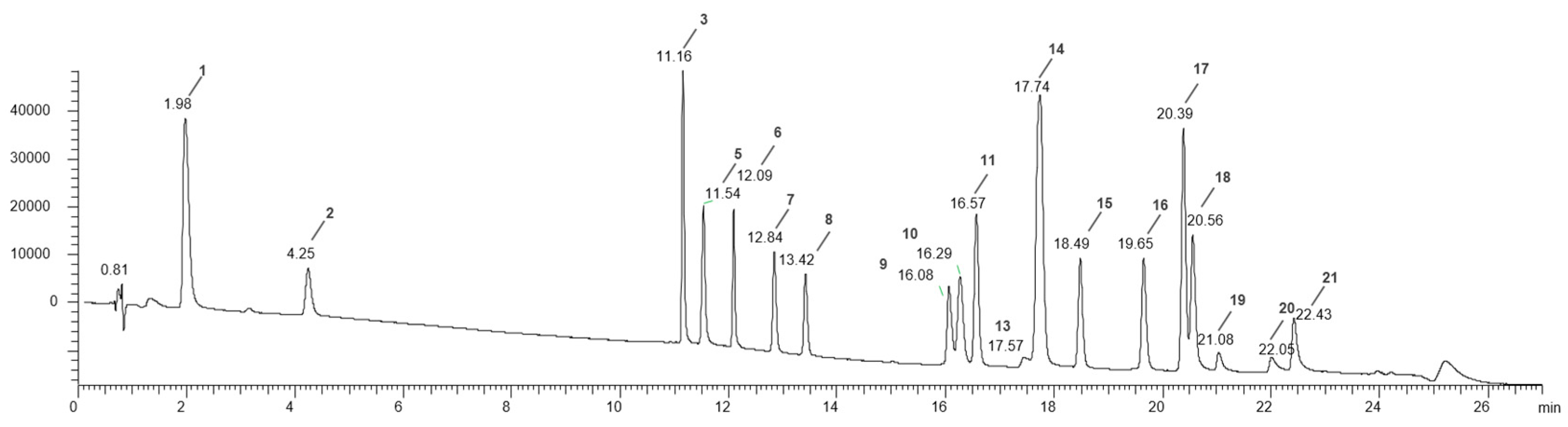Preprints 138958 g005