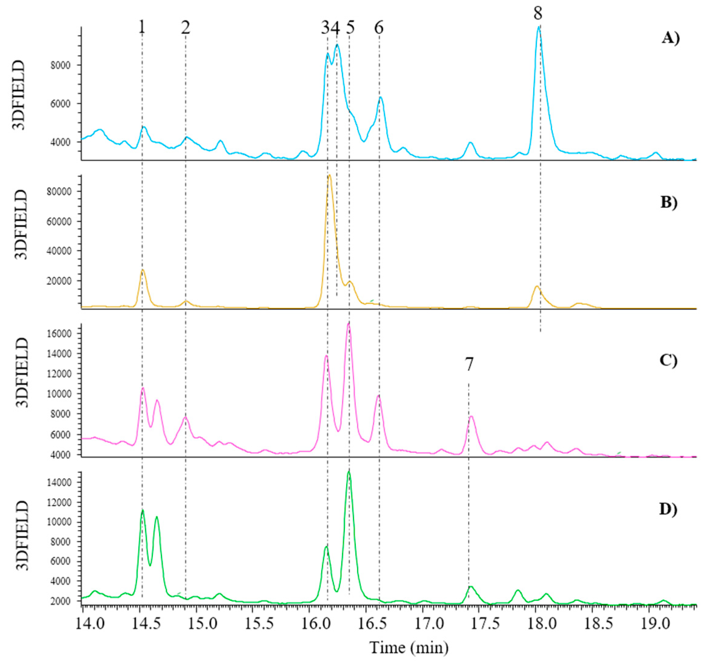 Preprints 138958 g006