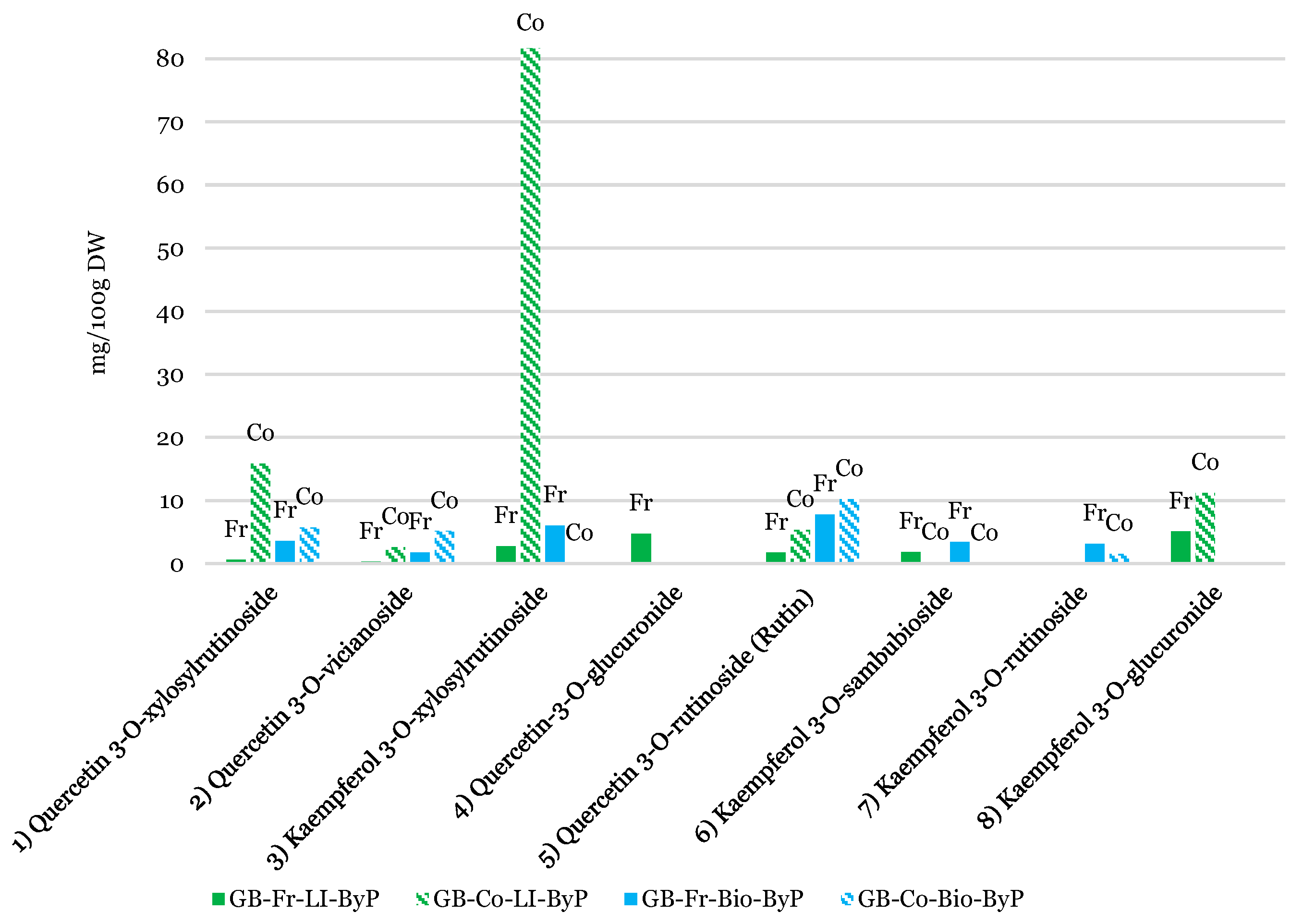 Preprints 138958 g007