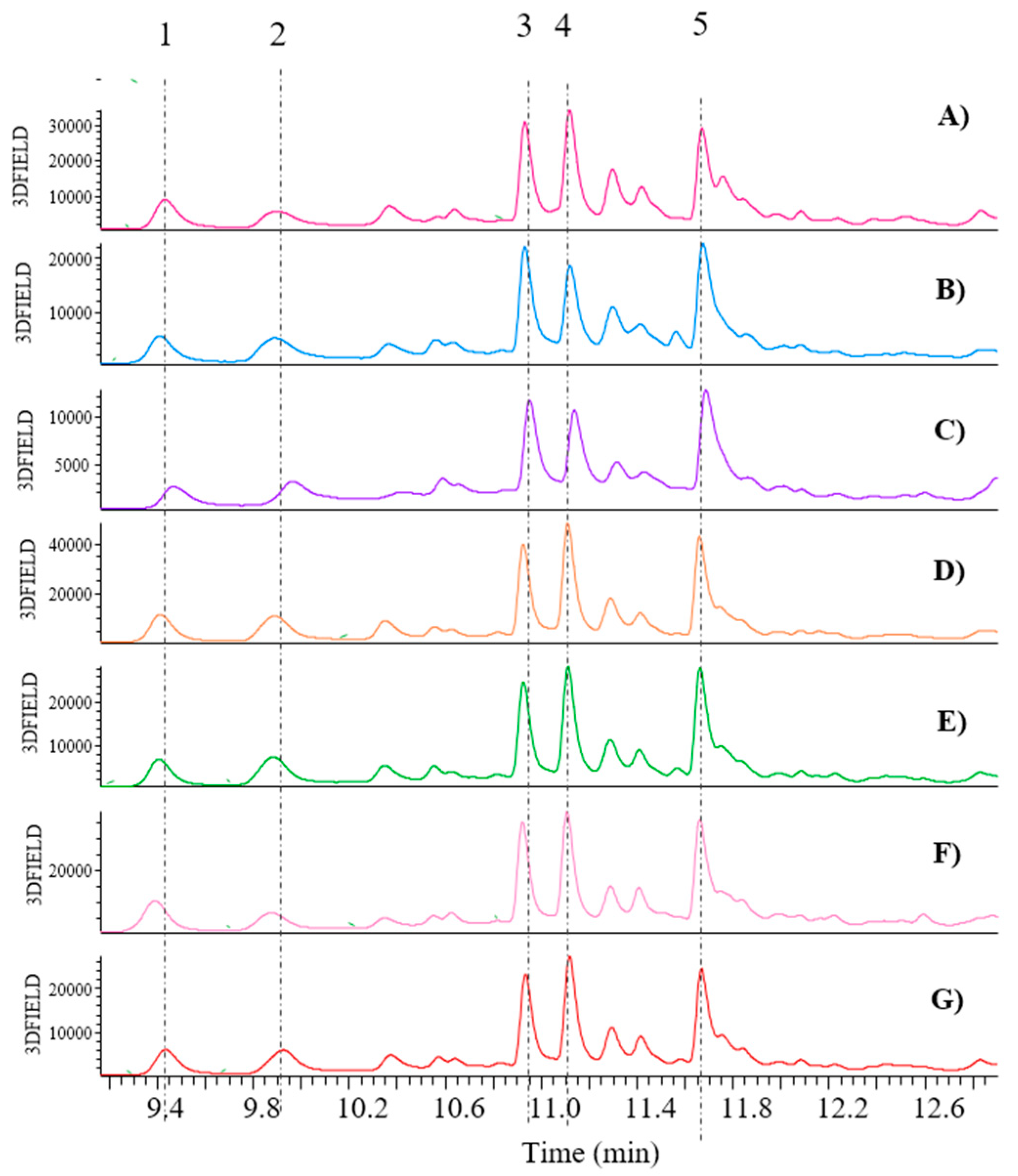 Preprints 138958 g008