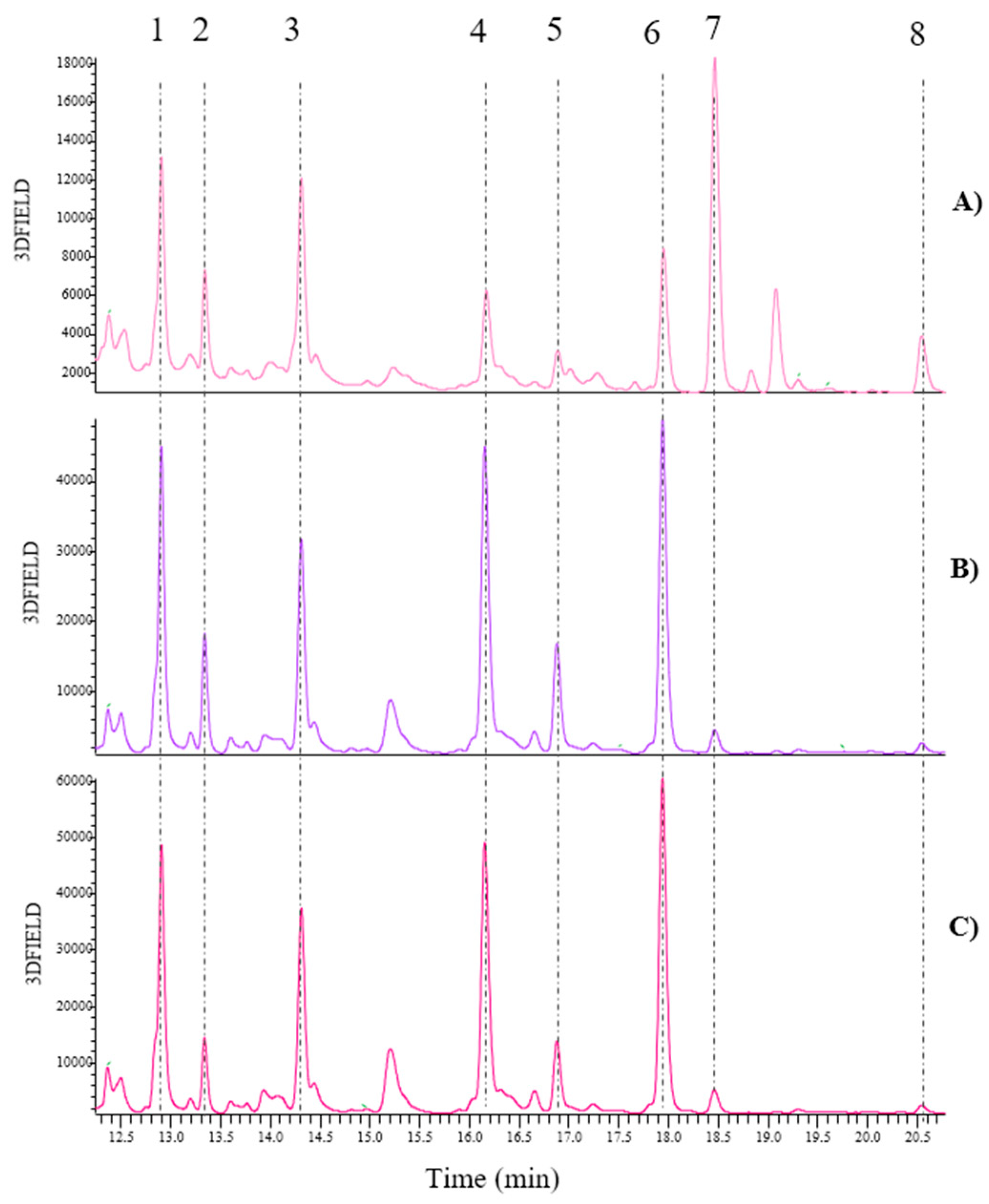 Preprints 138958 g010