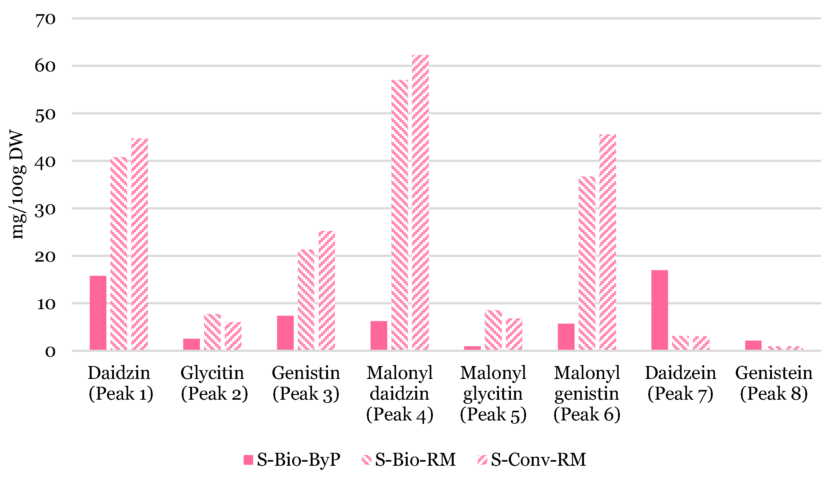 Preprints 138958 g011