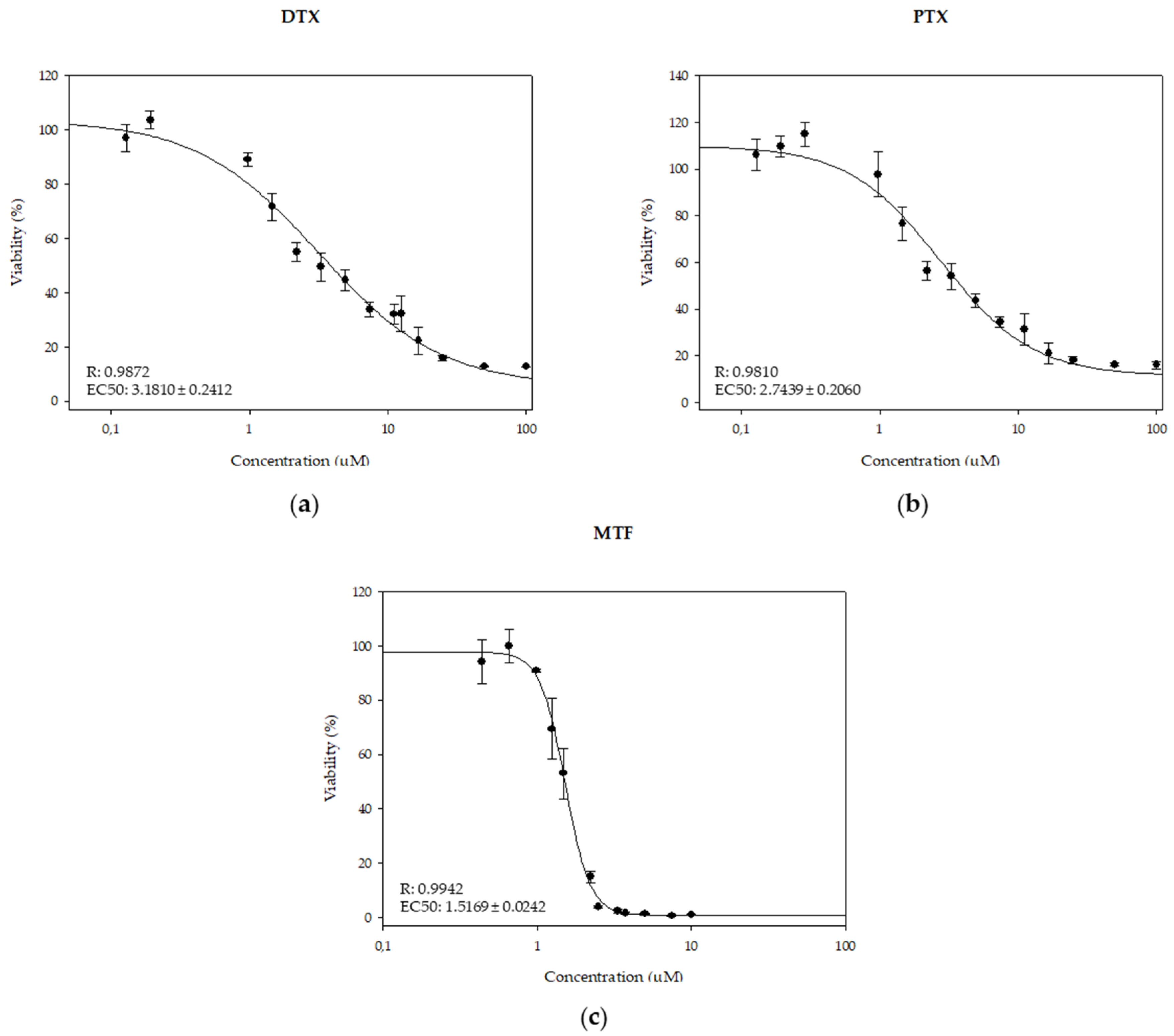 Preprints 200495 g001