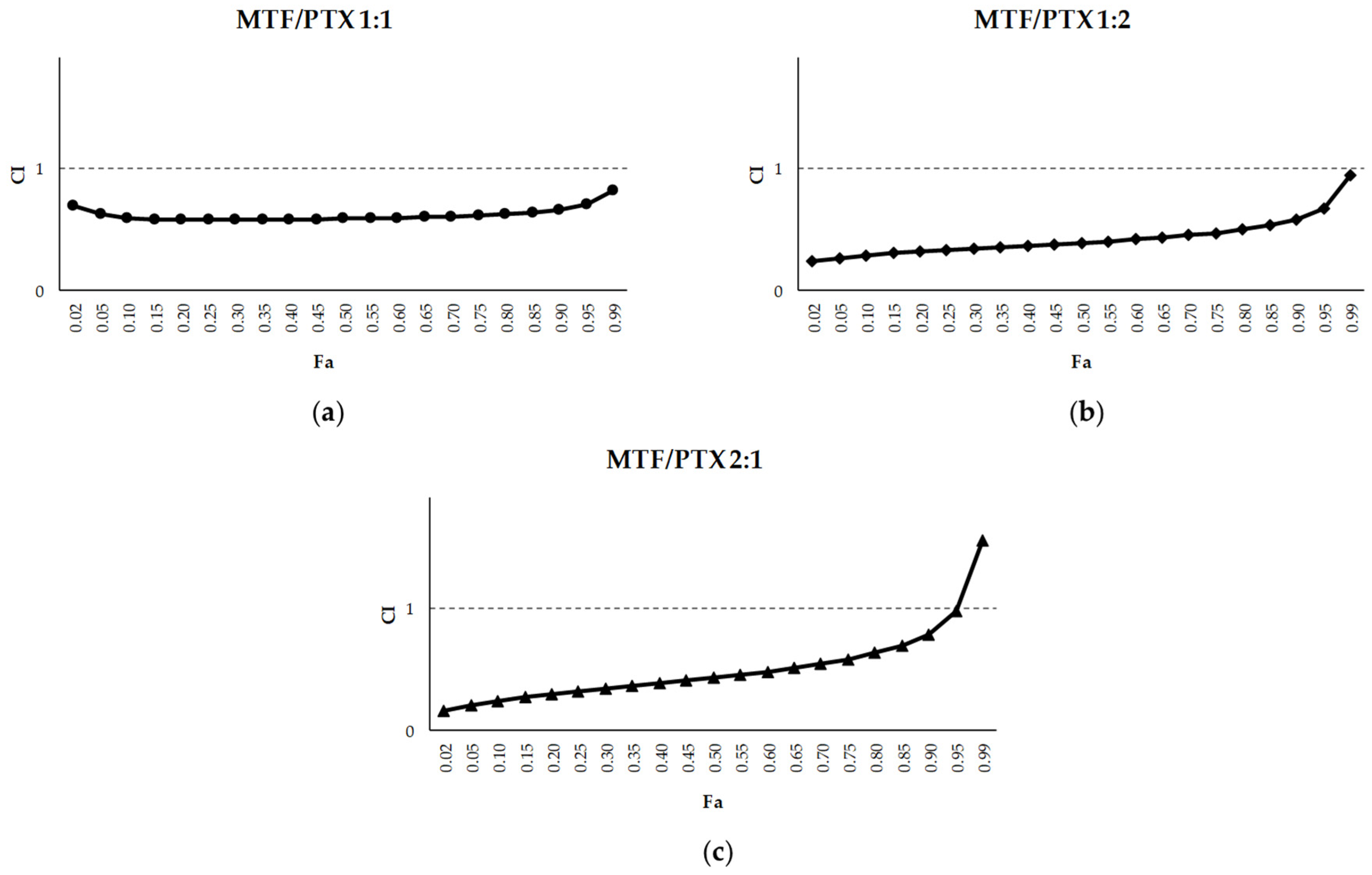 Preprints 200495 g002