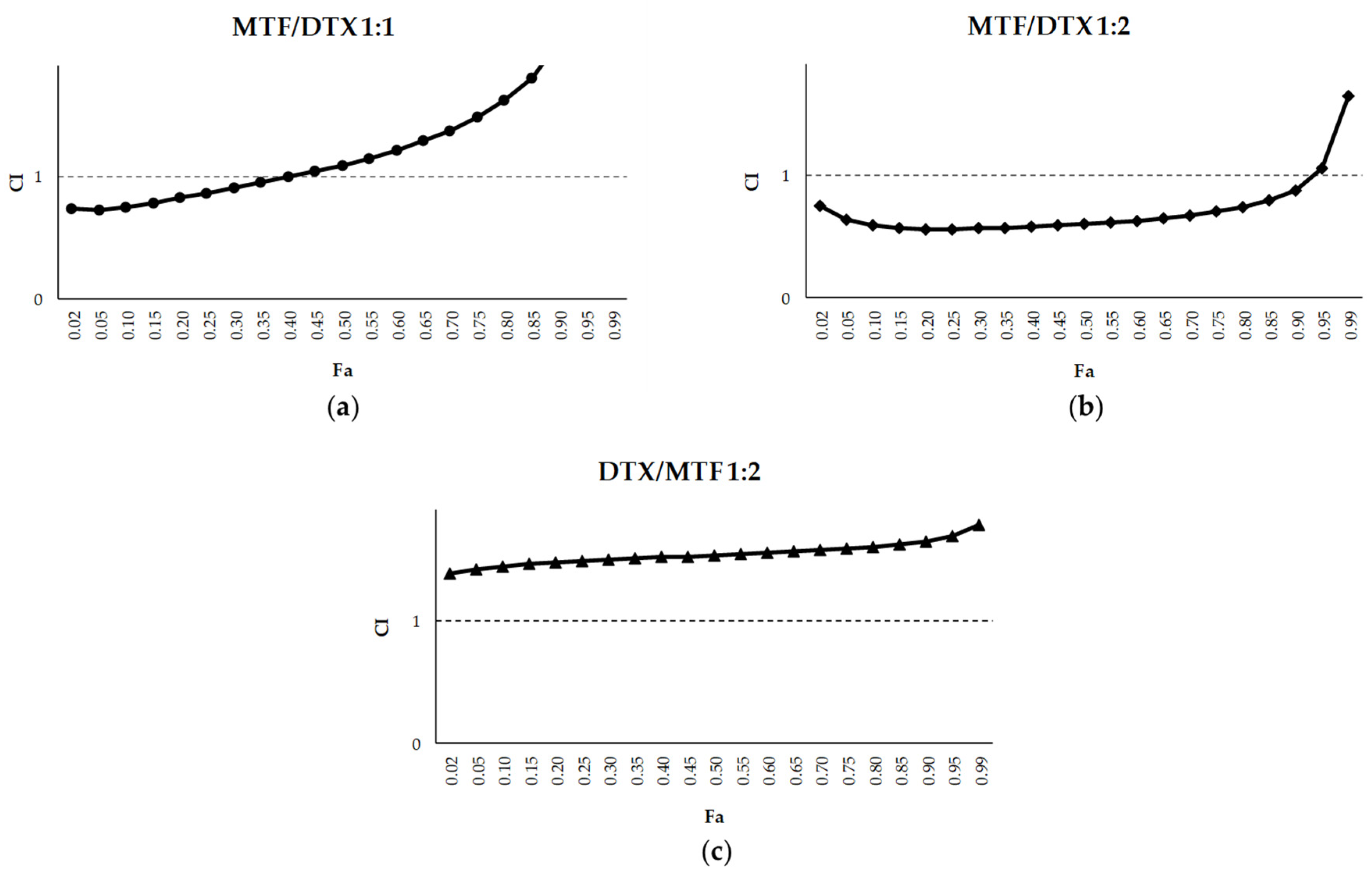 Preprints 200495 g003