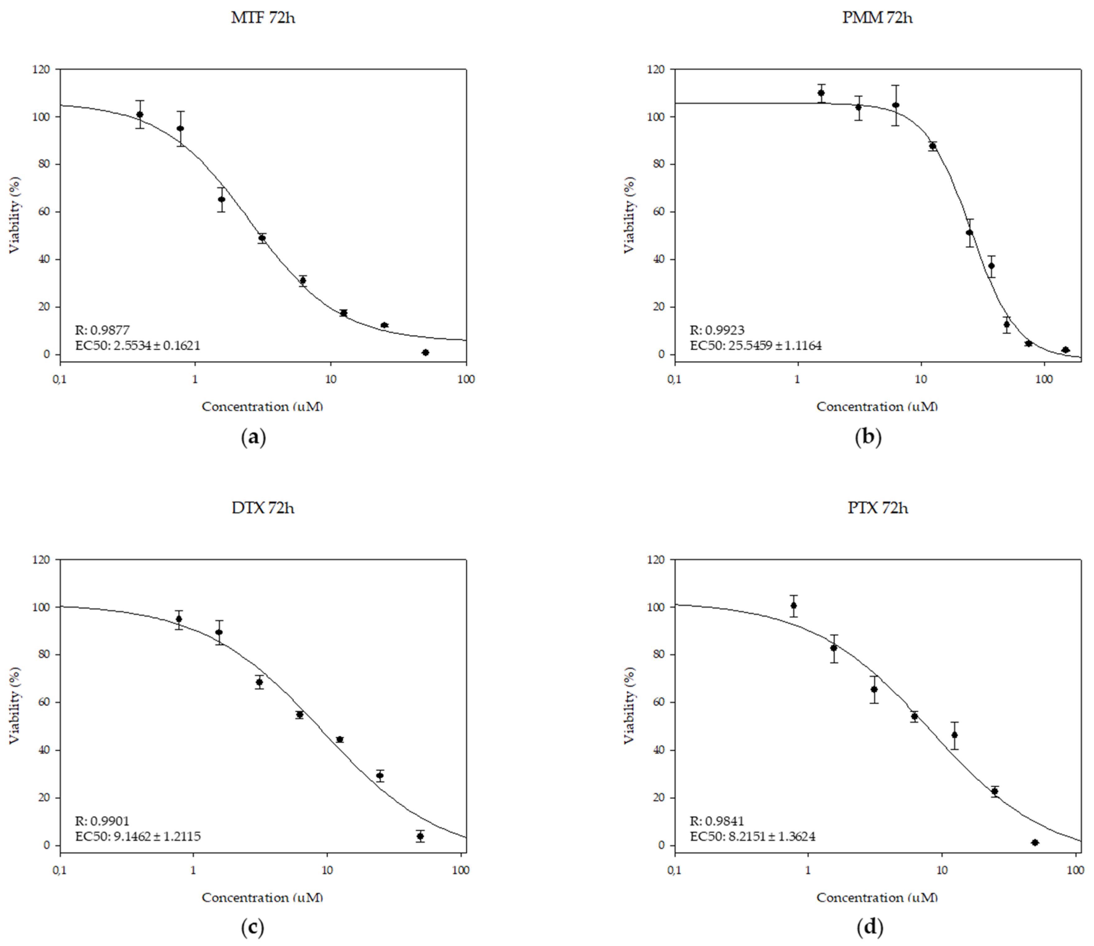 Preprints 200495 g004