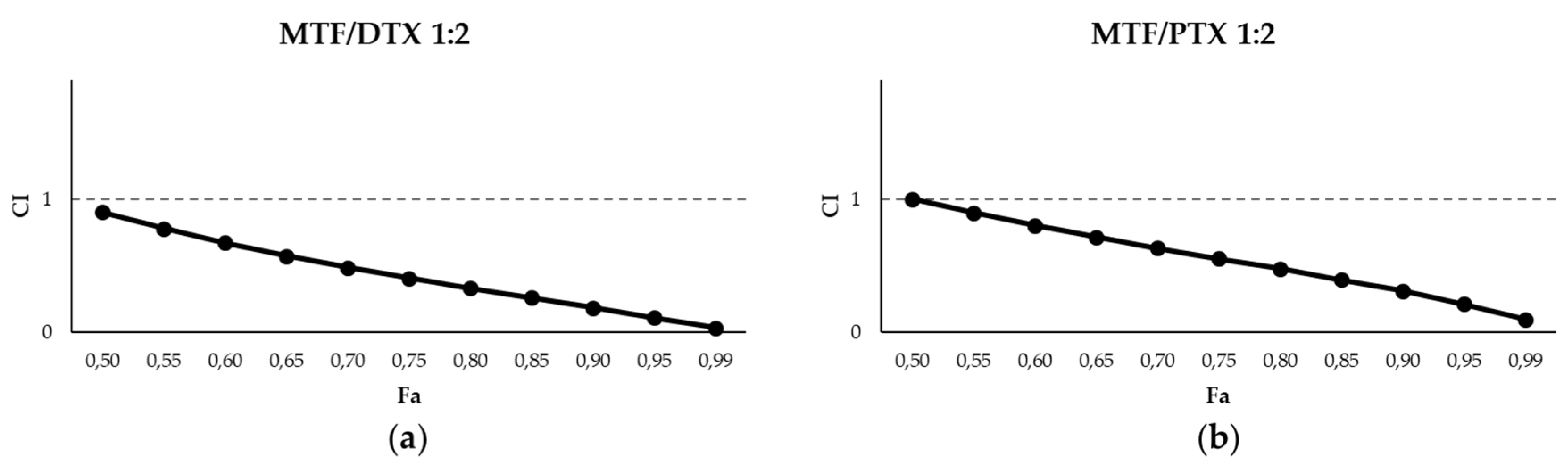 Preprints 200495 g005