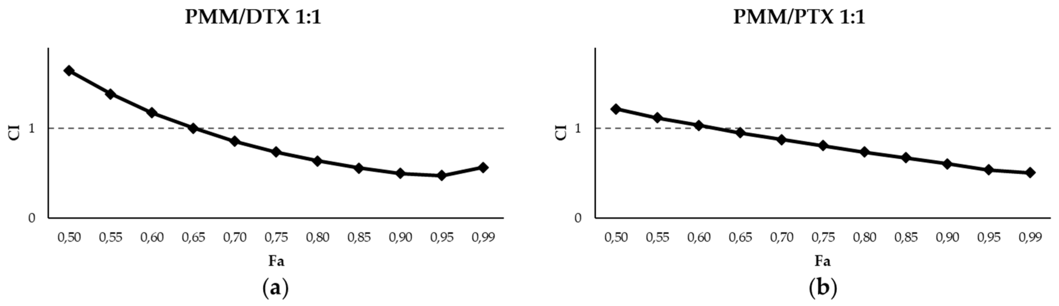 Preprints 200495 g006
