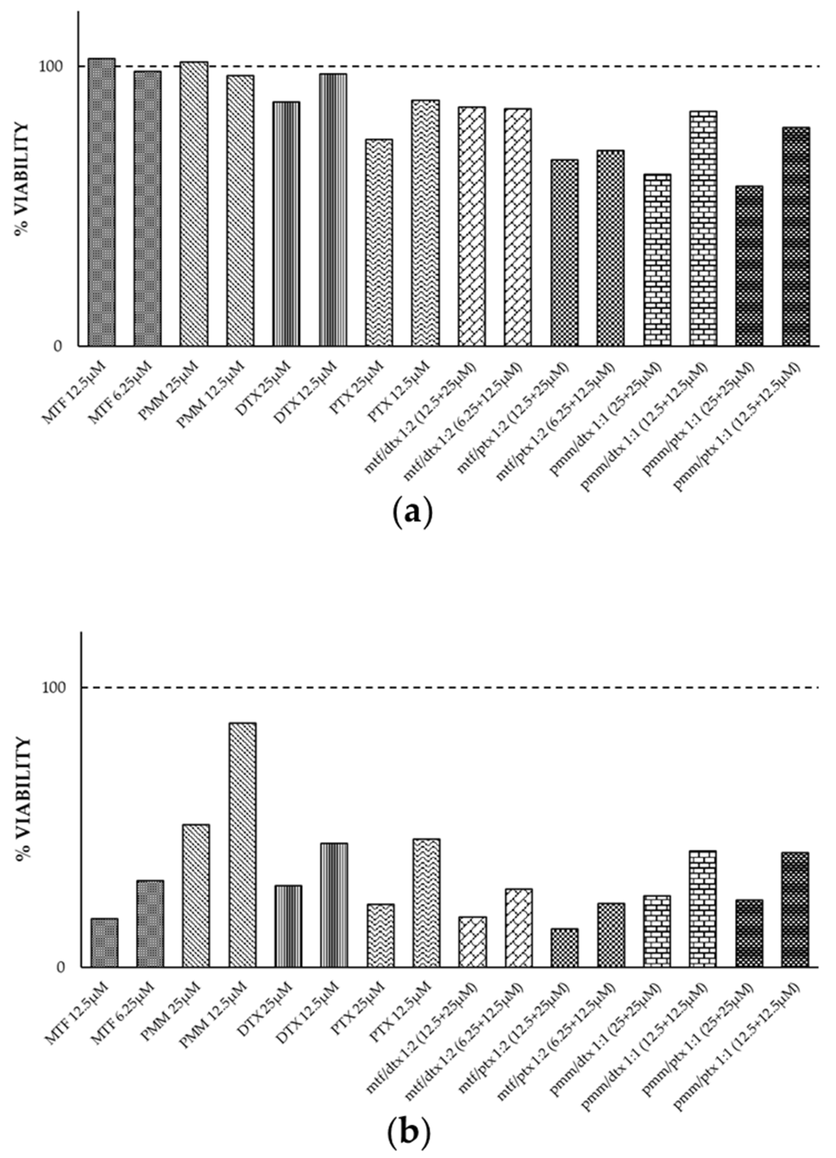 Preprints 200495 g007