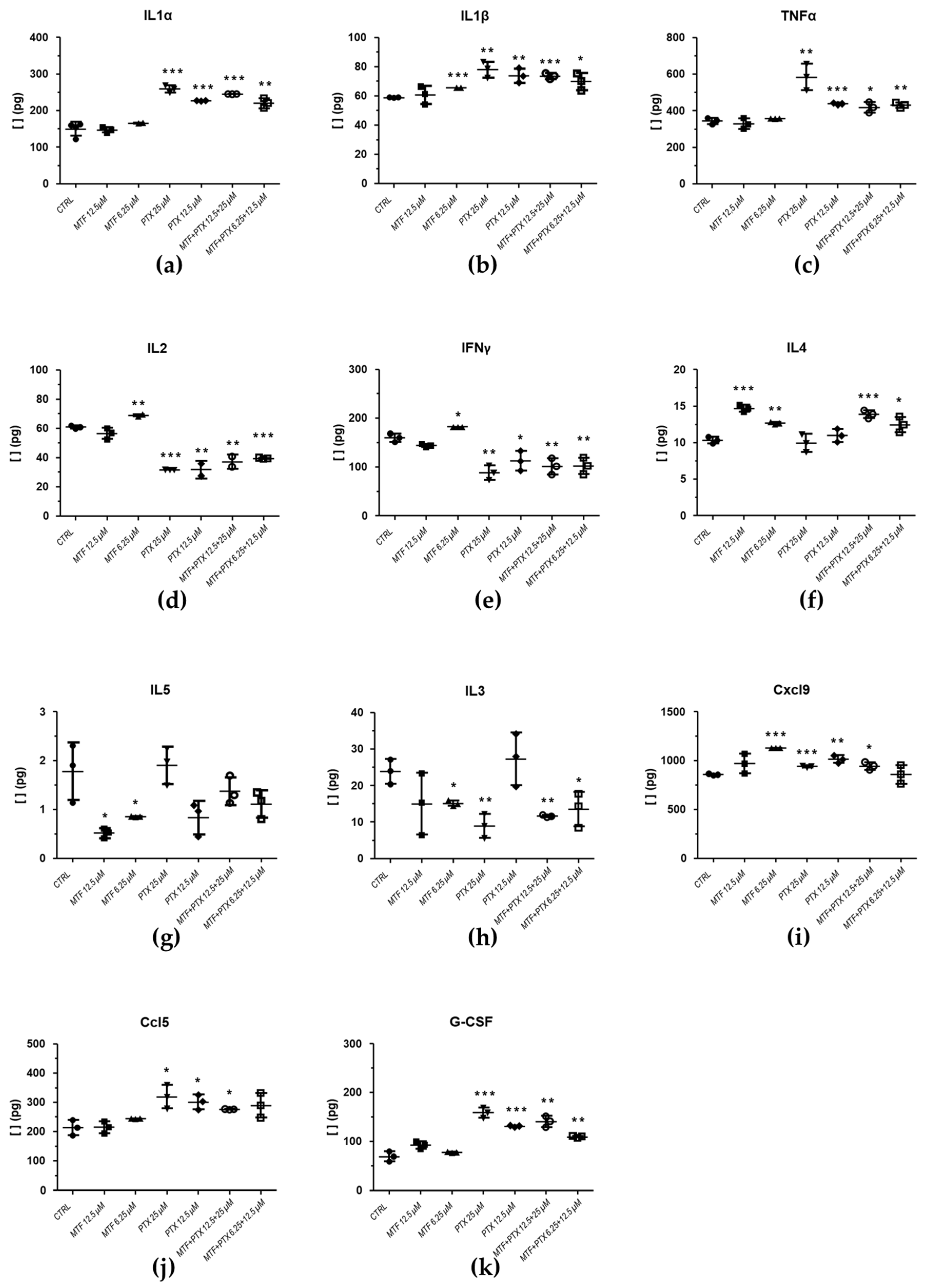 Preprints 200495 g008