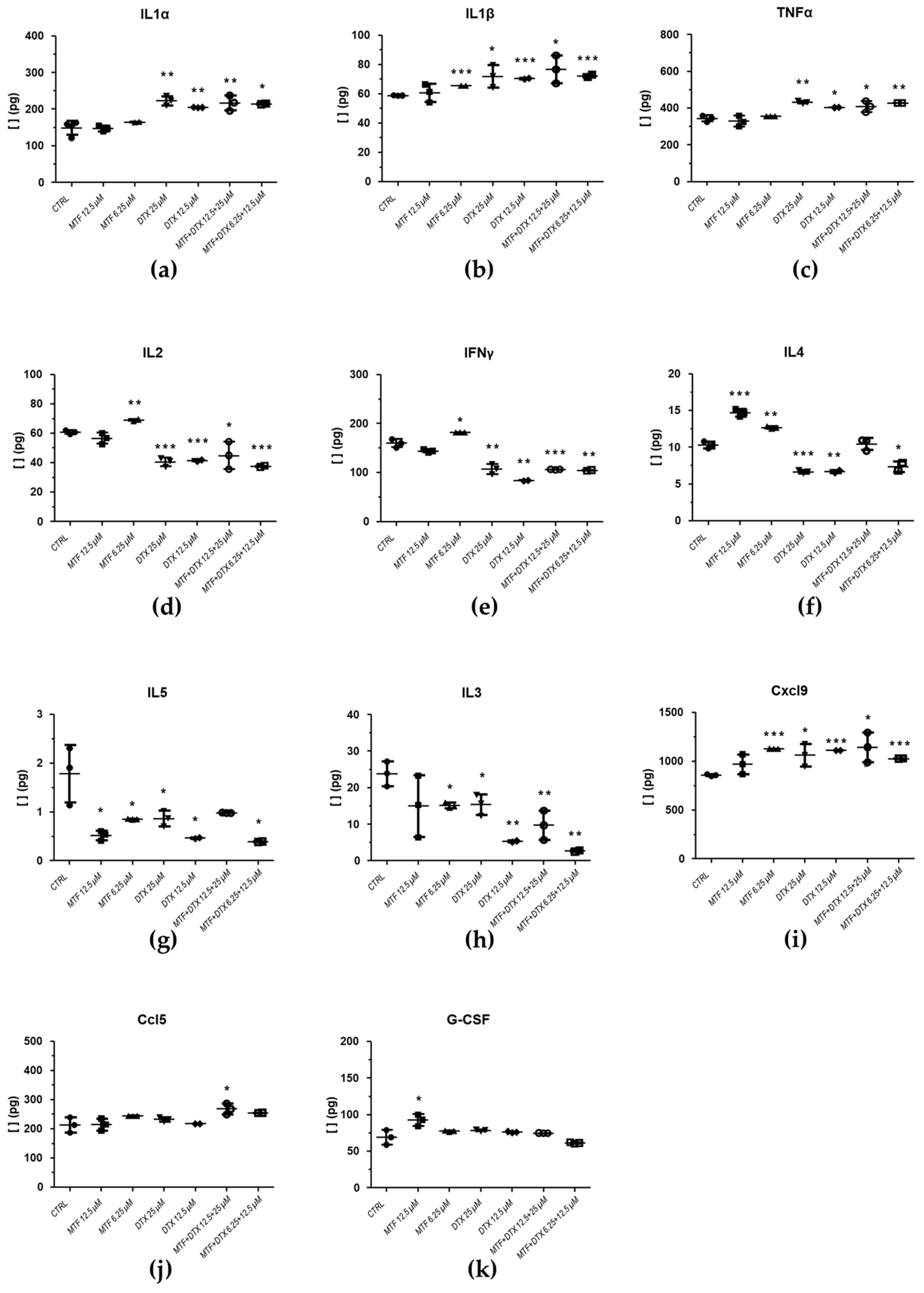 Preprints 200495 g009