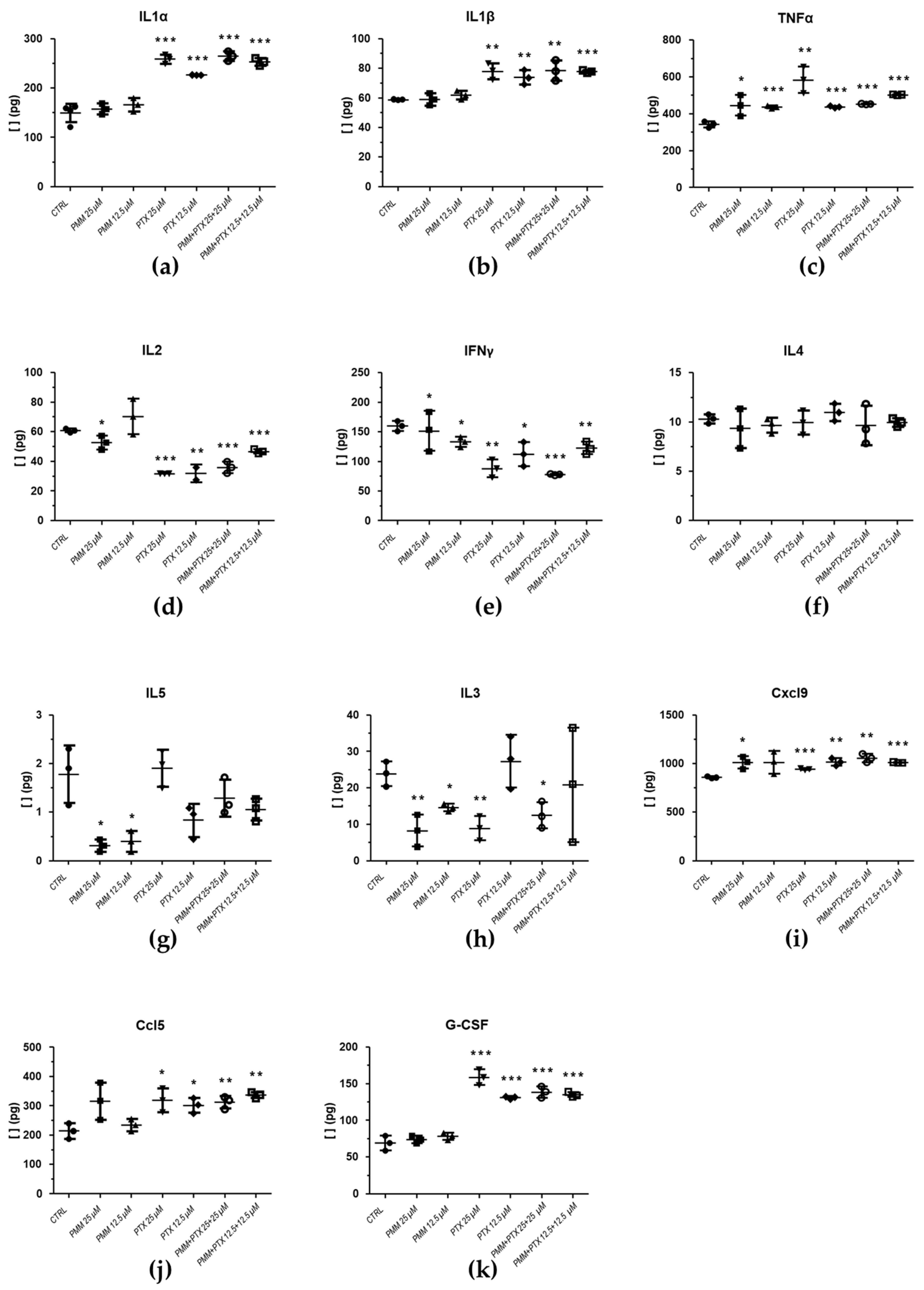 Preprints 200495 g010