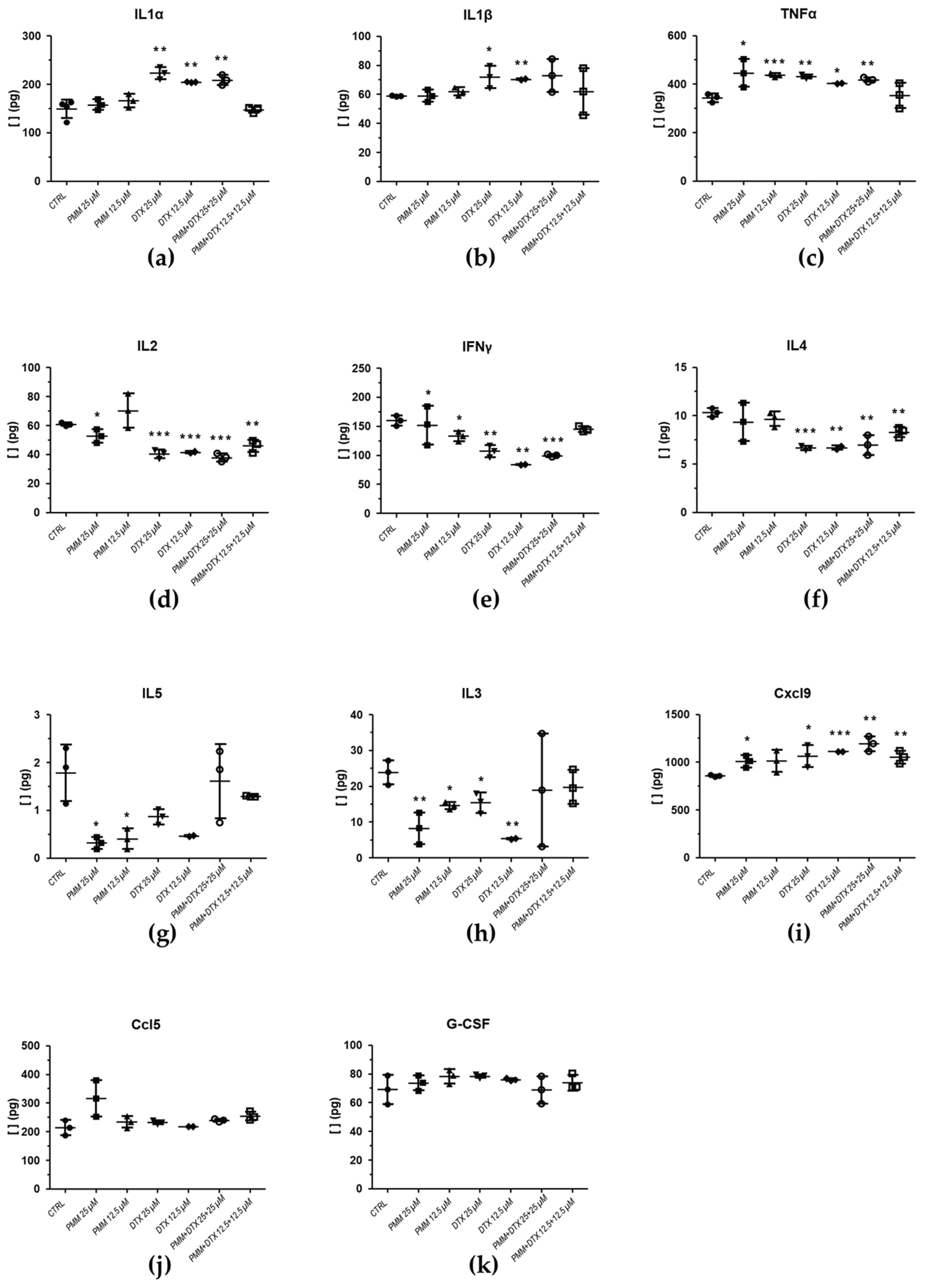 Preprints 200495 g011