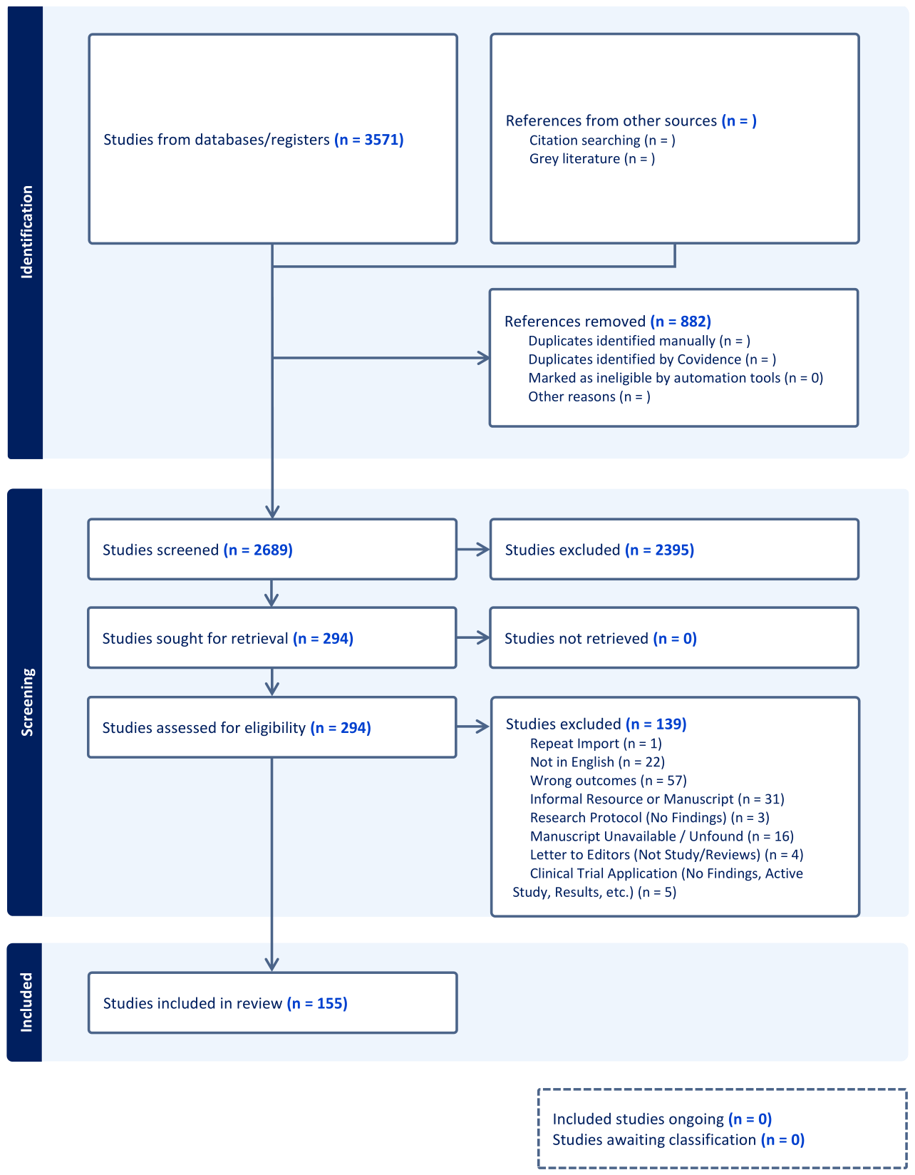 Preprints 214338 g001